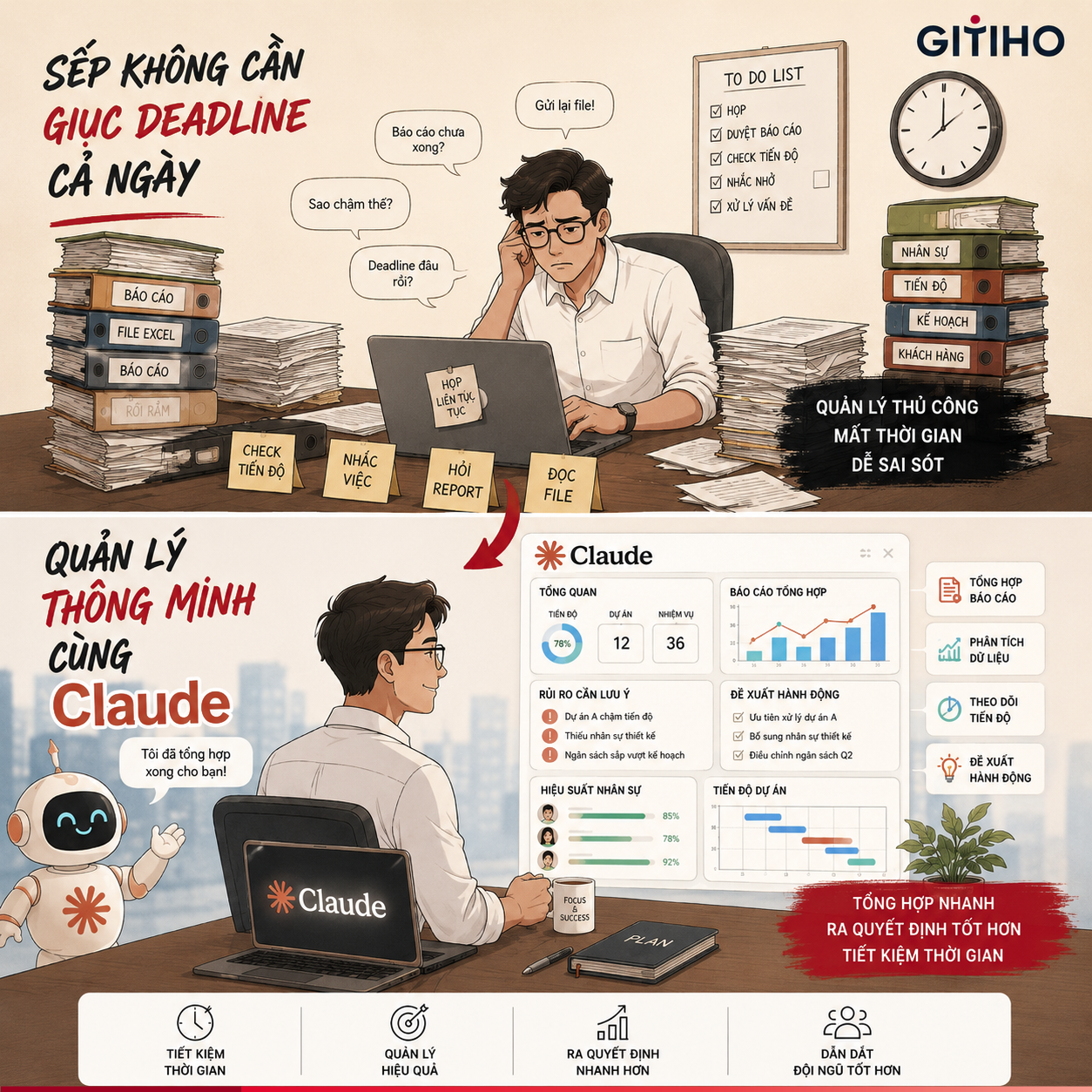 Gitiho.com Facebook ad: Dùng Claude AI để làm việc thật