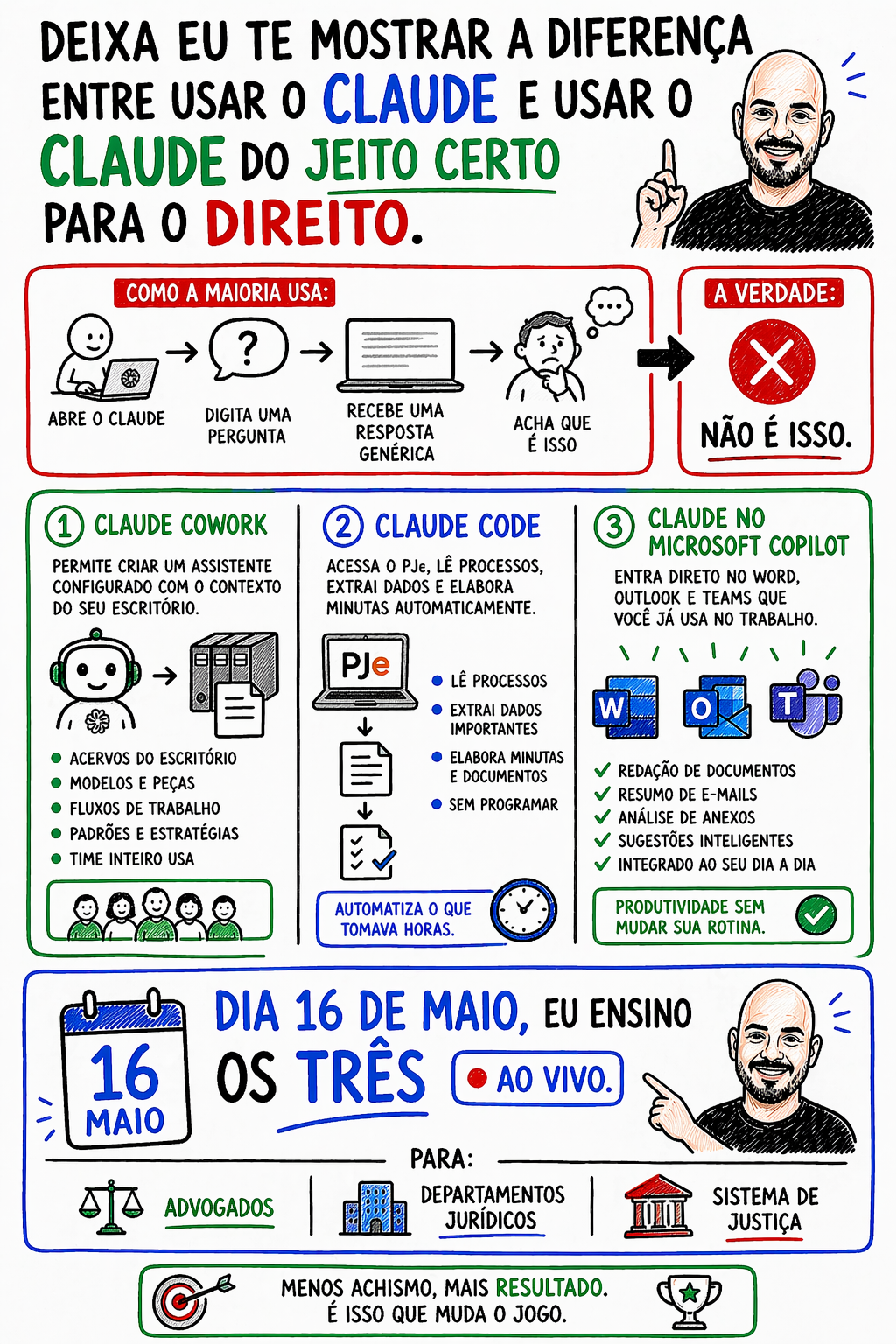 Jurídico Ágil Facebook ad