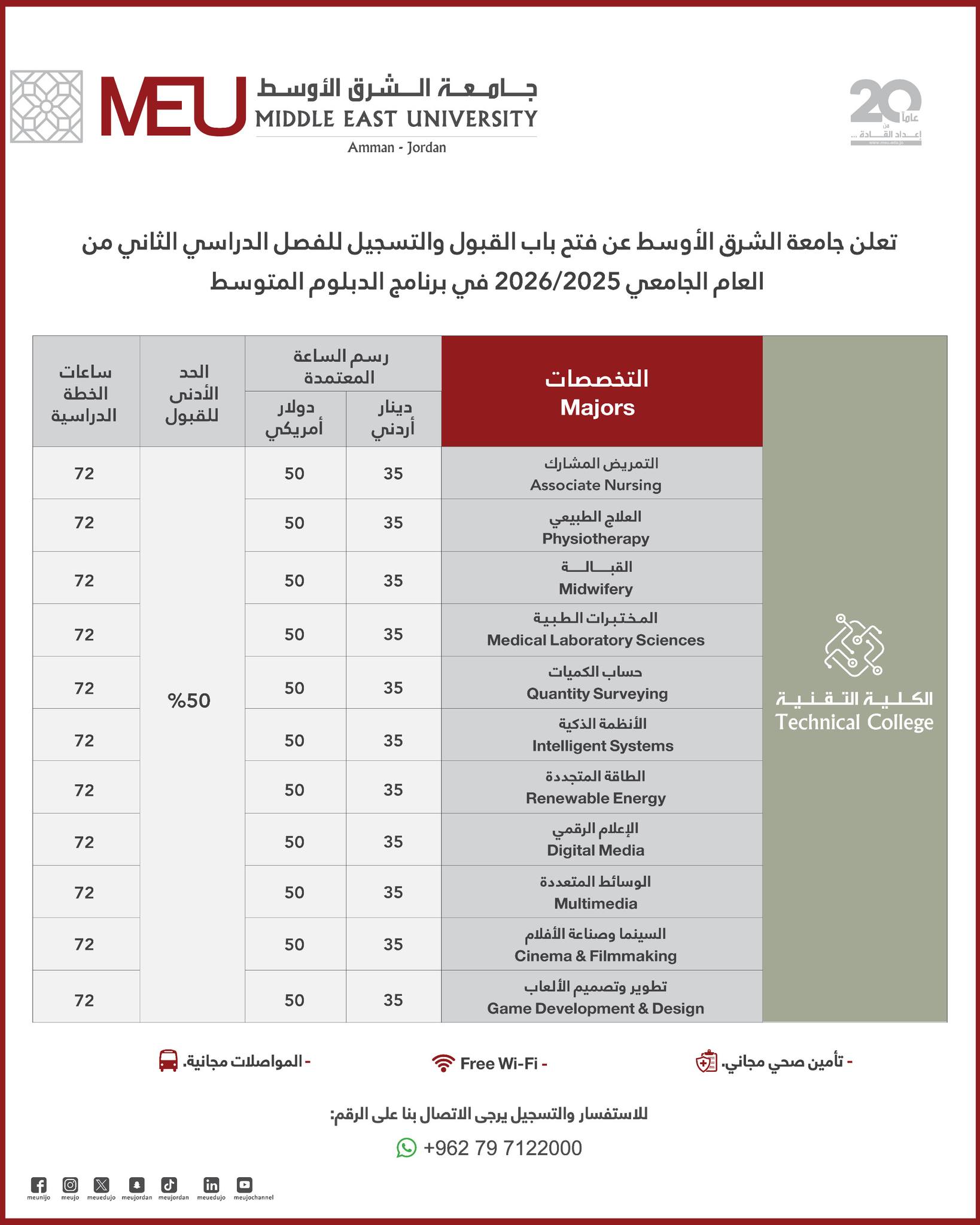 جامعة الشرق الأوسط - الأردن Middle East University- Jordan Facebook ad: مين حكالك لو معدلك أقل من 60% ما…