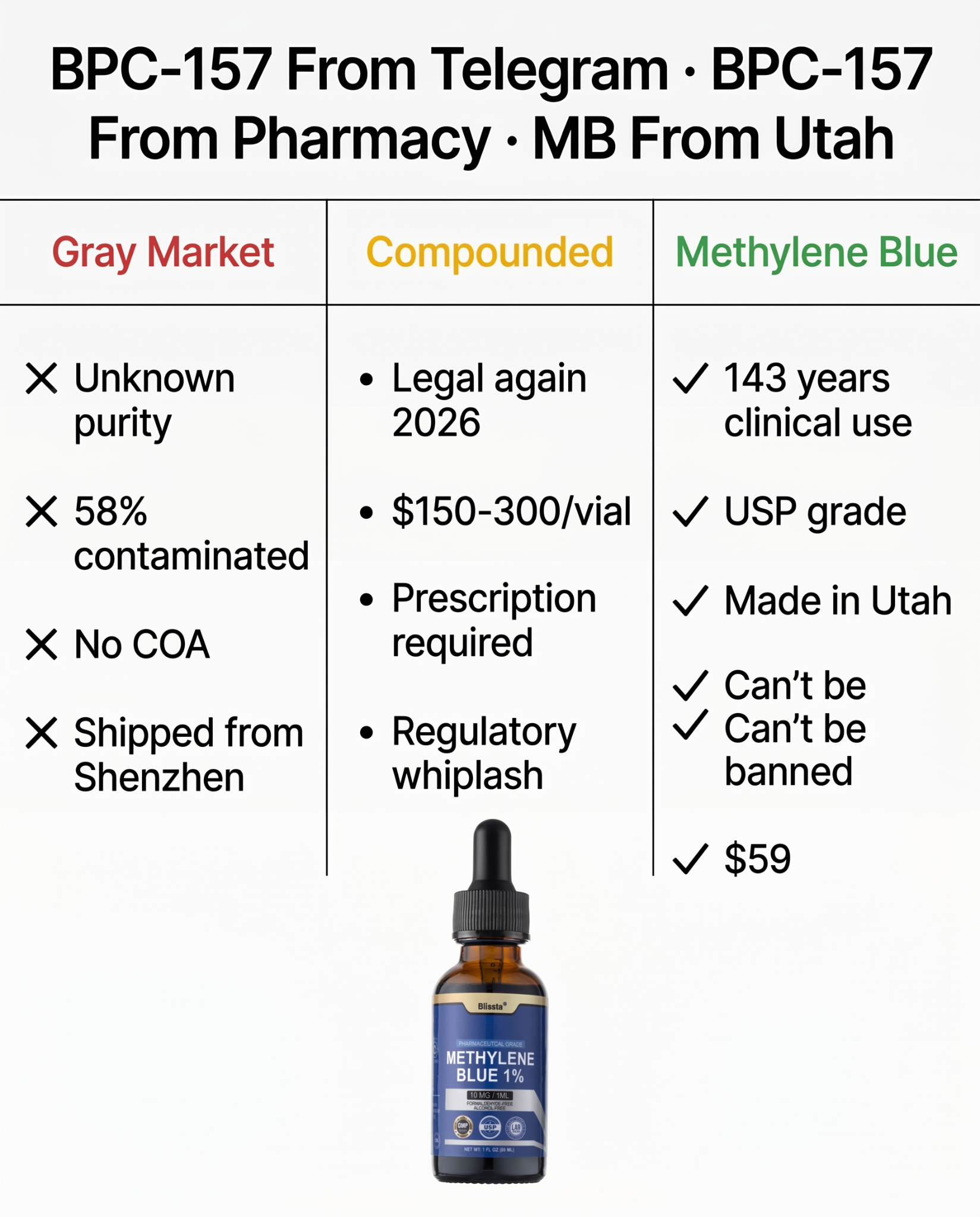 Dr. Nancy Pruitt, CNS Facebook ad