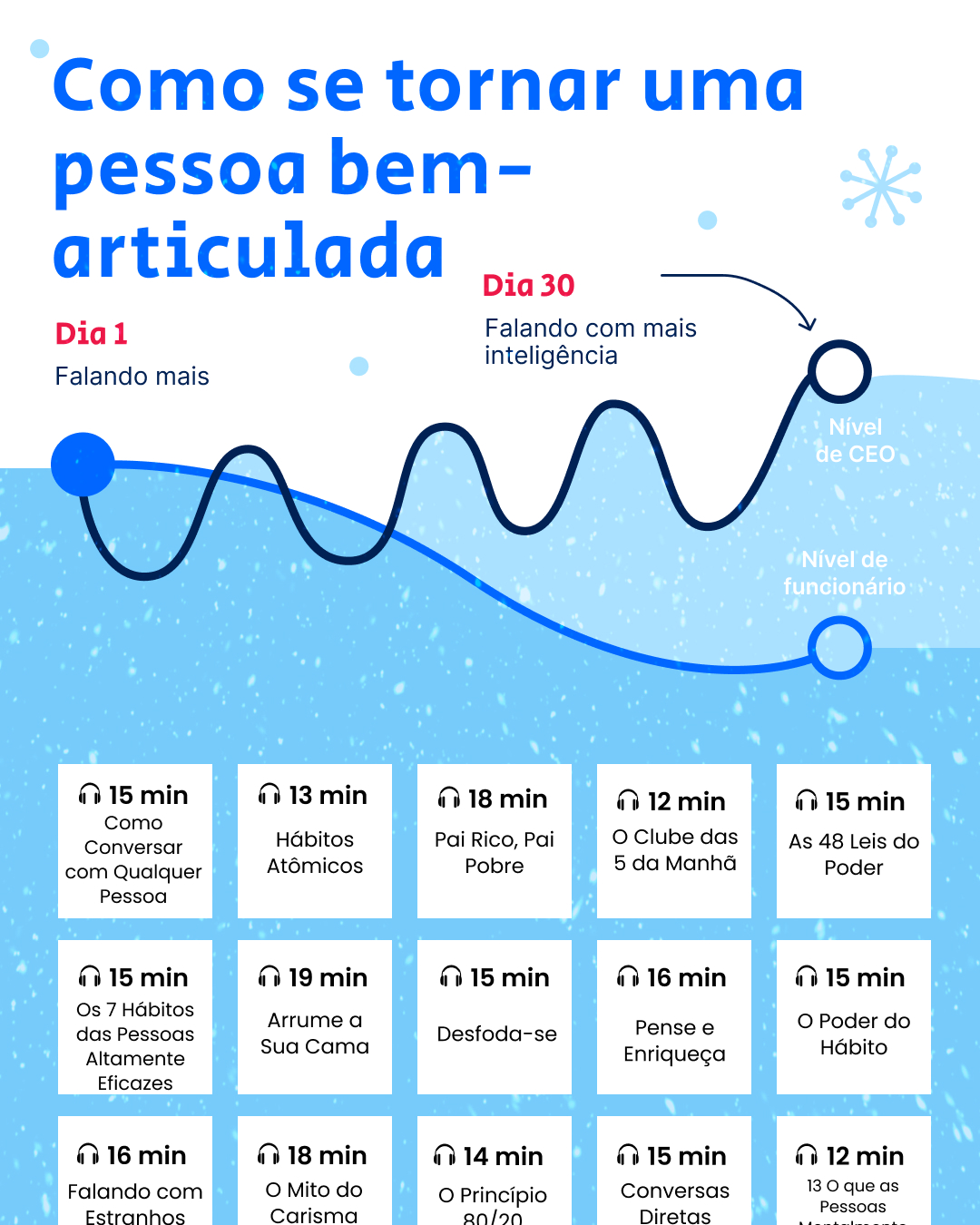 Fun & Easy Growth Facebook ad
