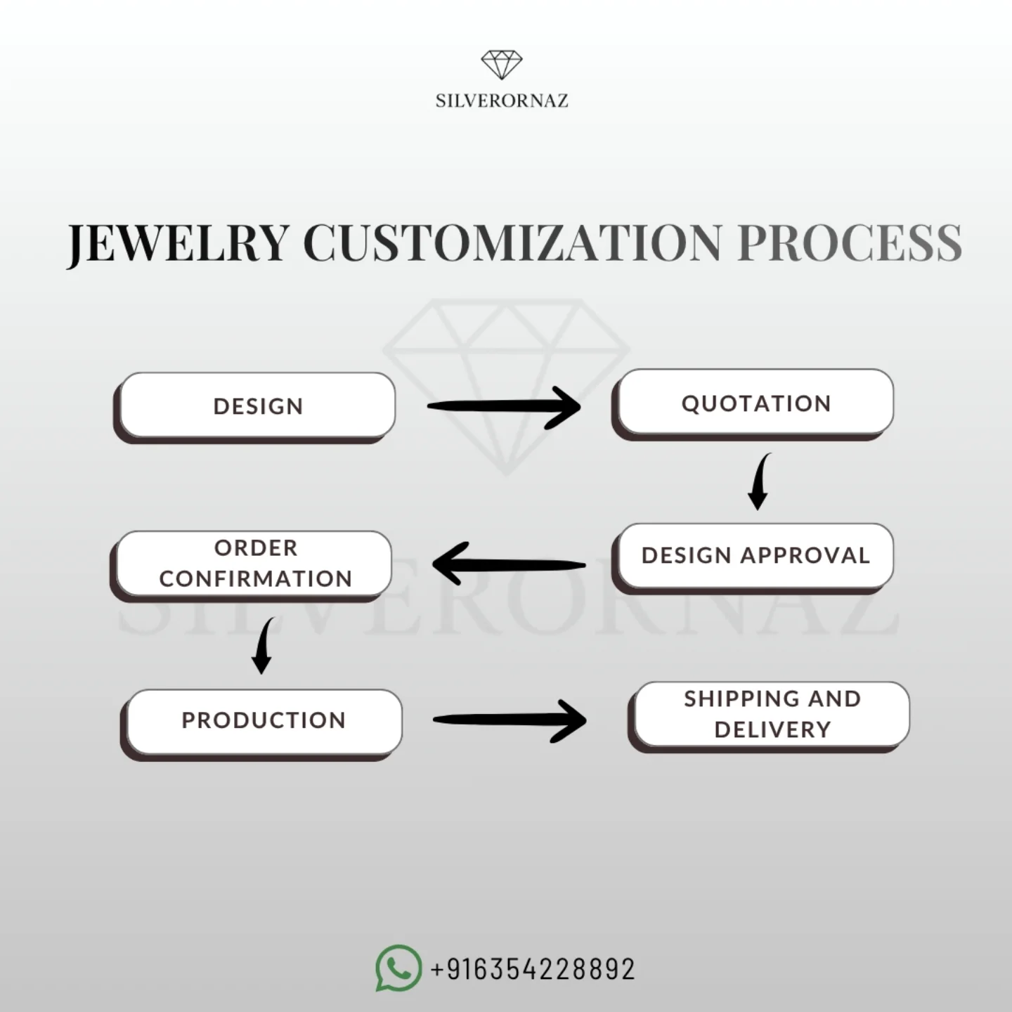 SilverOrnaz Jewellery Facebook ad: SilverOrnaz’s Silver Jewelry Customization is a…