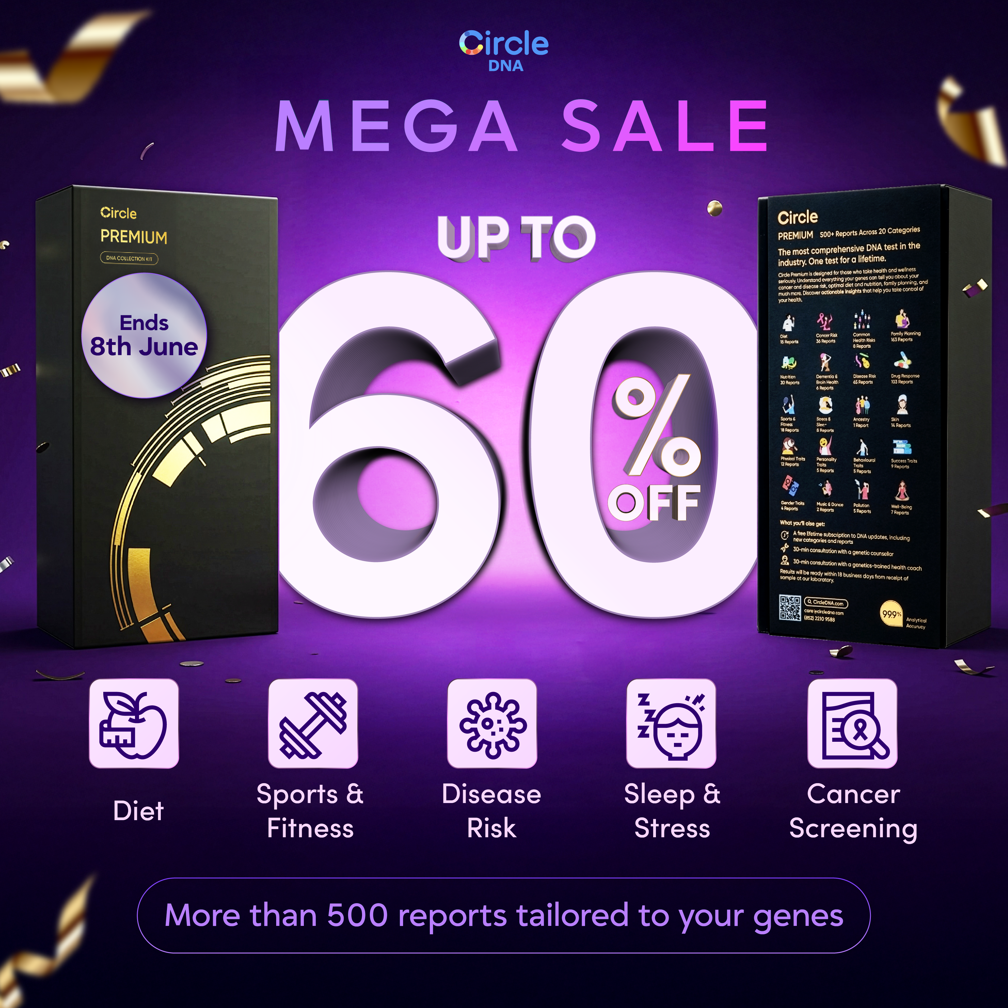 CircleDNA Facebook ad