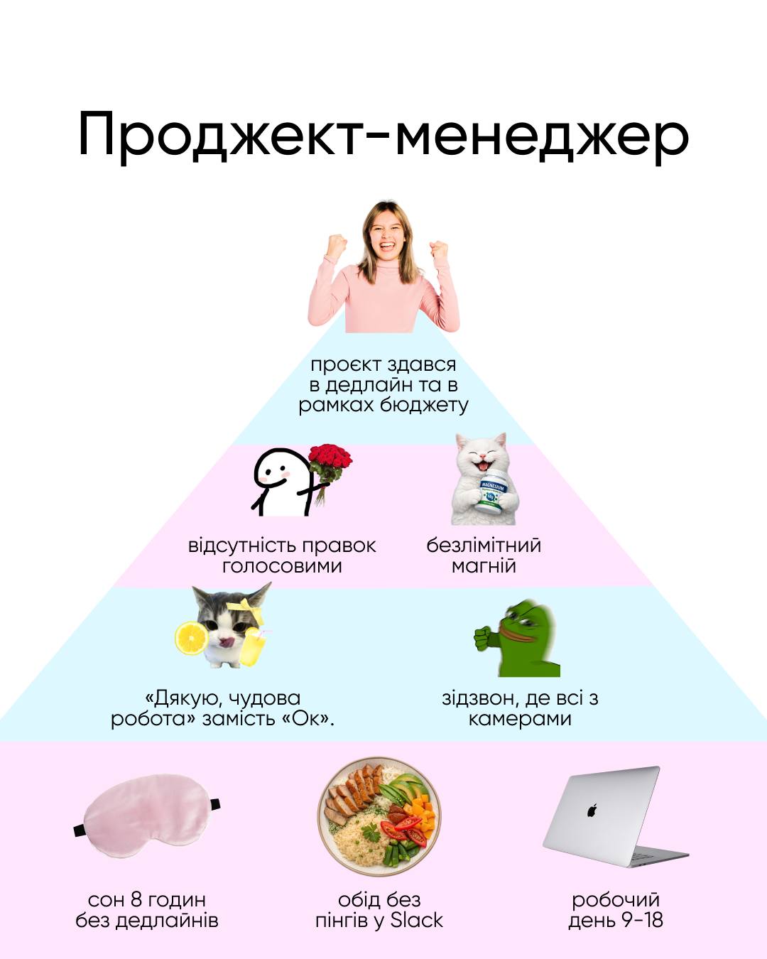 IAMPM Facebook ad: Так, це піраміда Маслоу, версії ІТ та діджитал-спеціалістів