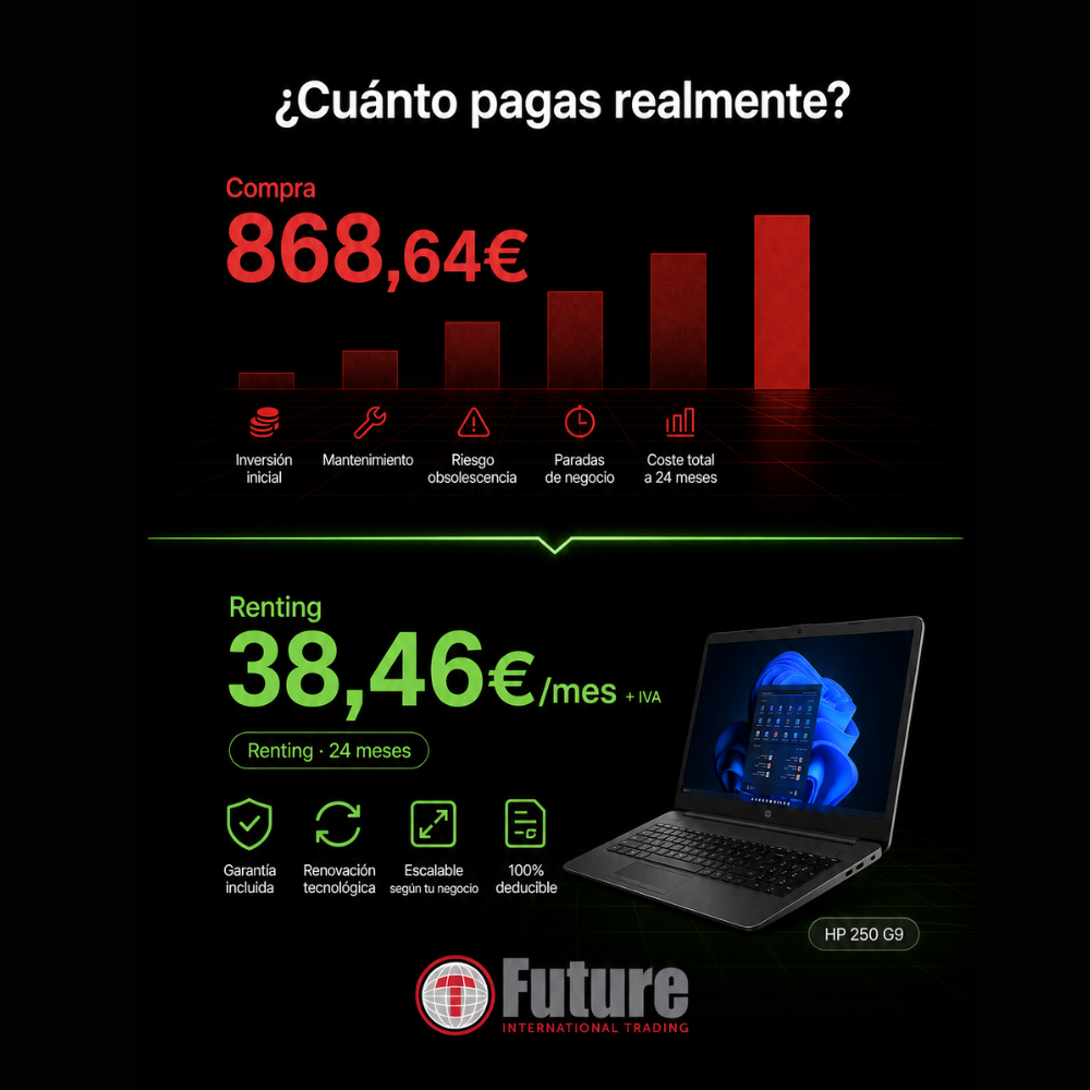 Future International Trading Facebook ad