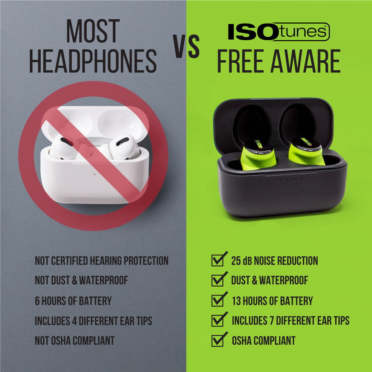 ISOtunes Canada Facebook ad: These Can Take a Beating. Your Ears Can't.