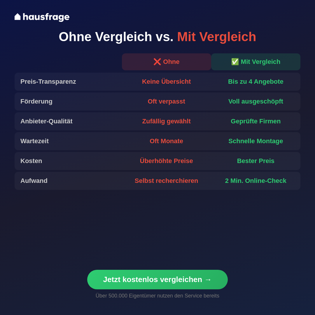 Hausfrage Facebook ad