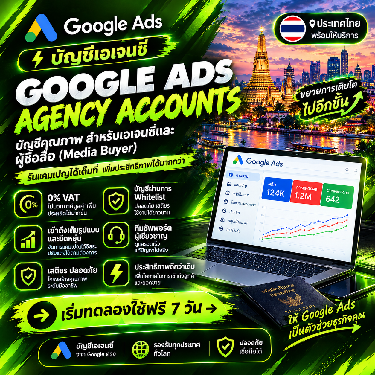 WayProfit Agency Facebook ad: ขยายแคมเปญของคุณด้วย Google Ads Agency Account