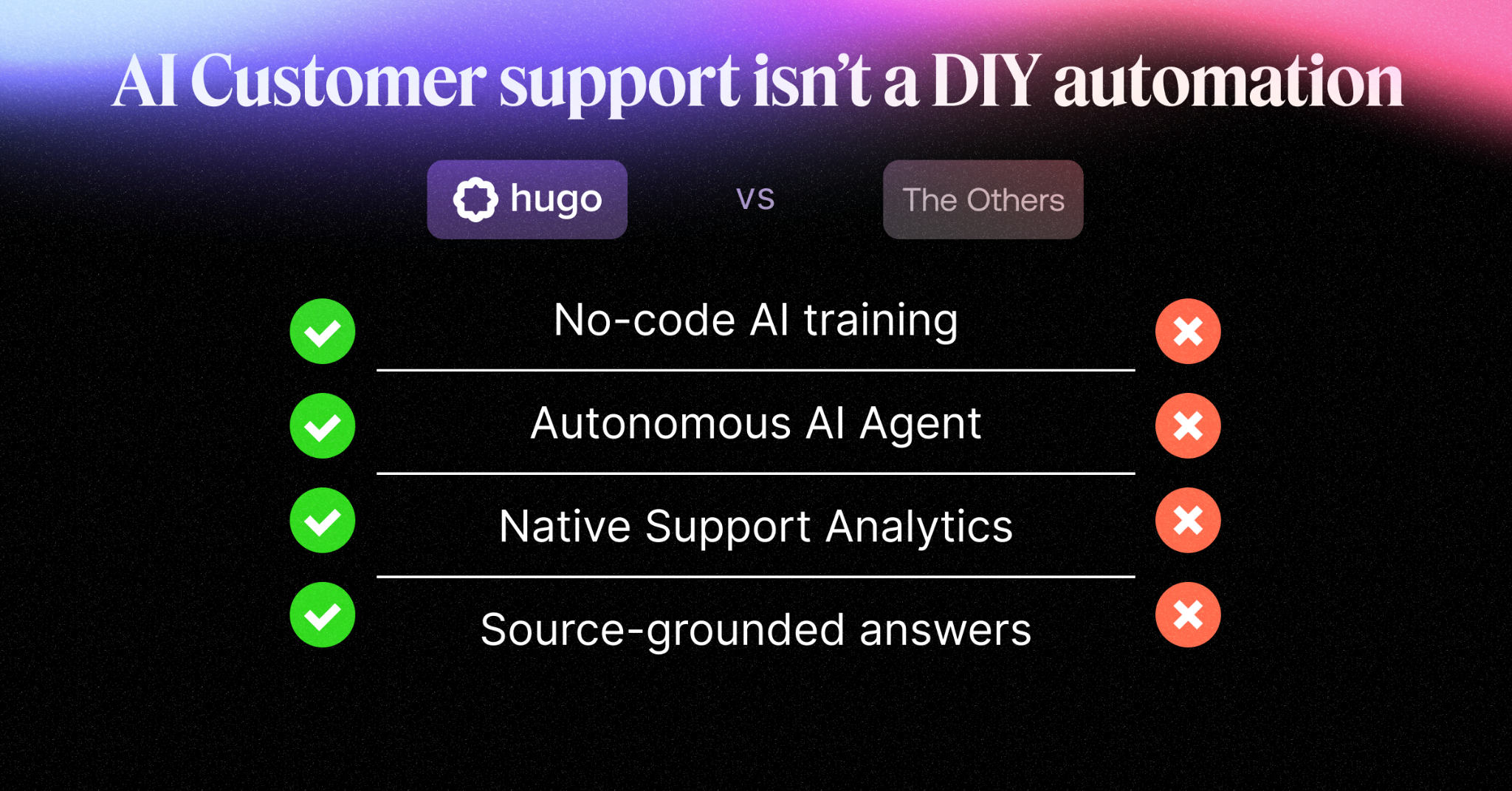 Hugo AI Agent Facebook ad