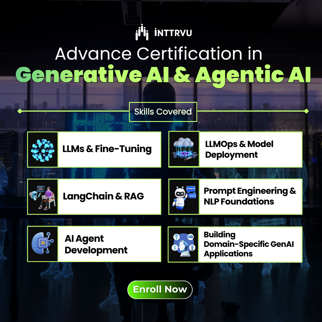 inttrvu.ai Facebook ad: Build The Future With Gen AI