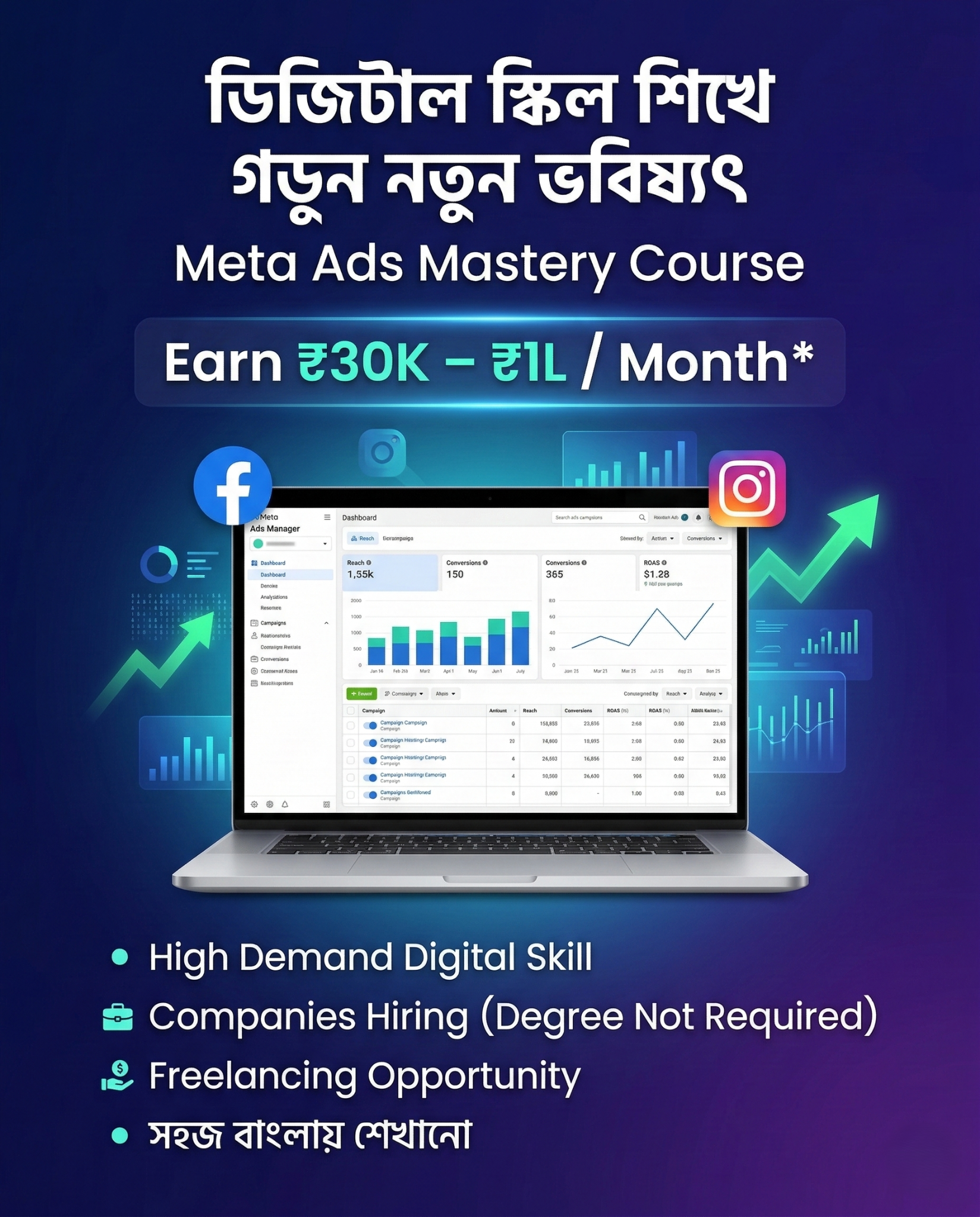 Online Tathya Facebook ad: Beginner Level থেকে Meta Ads শিখুন