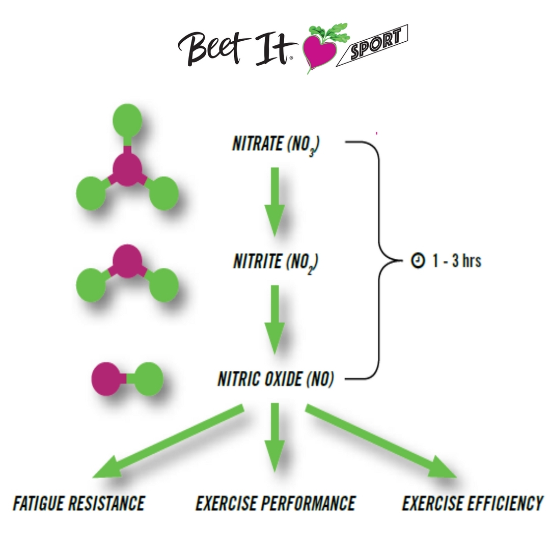 Beet It Sport Facebook ad