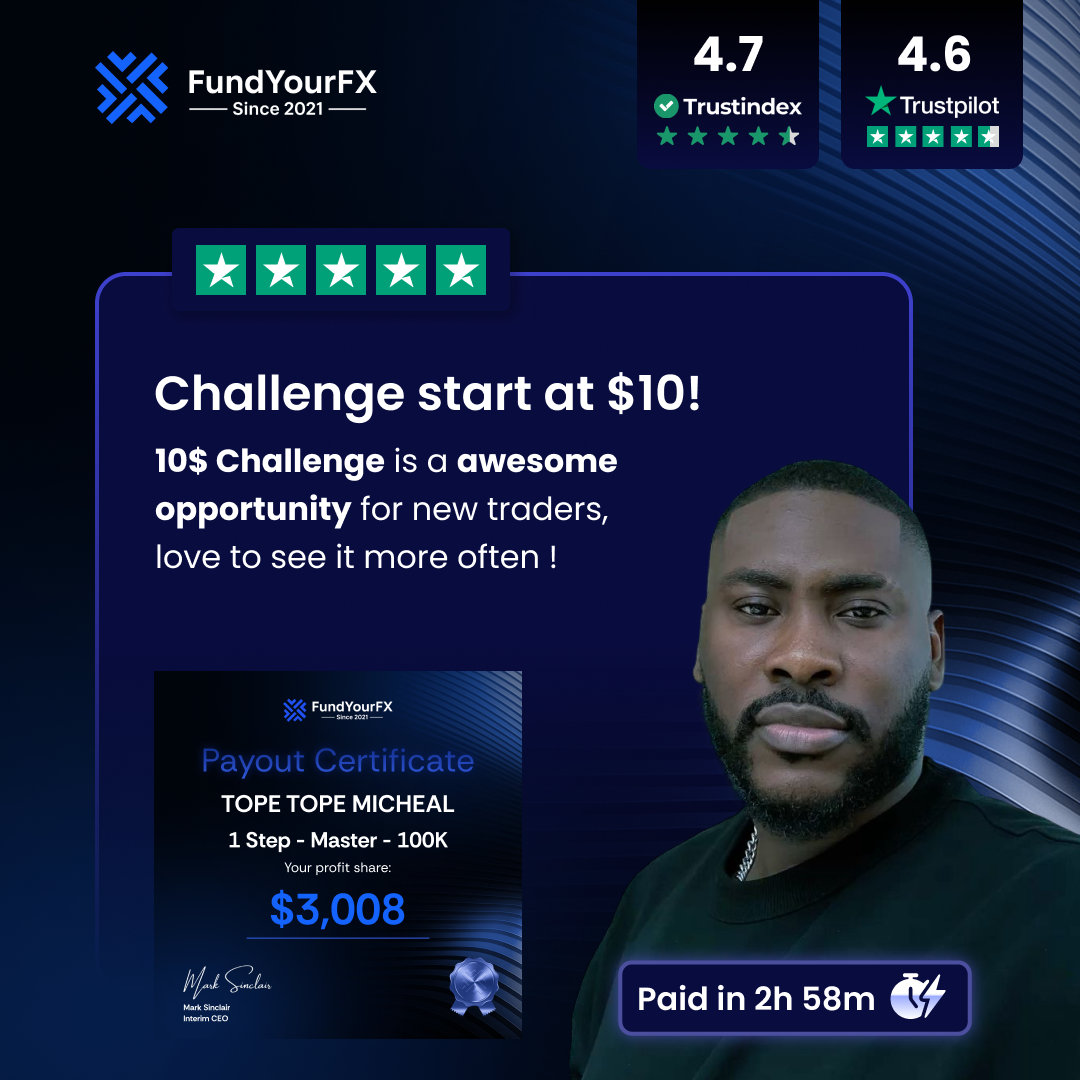 Fundyourfx Facebook ad