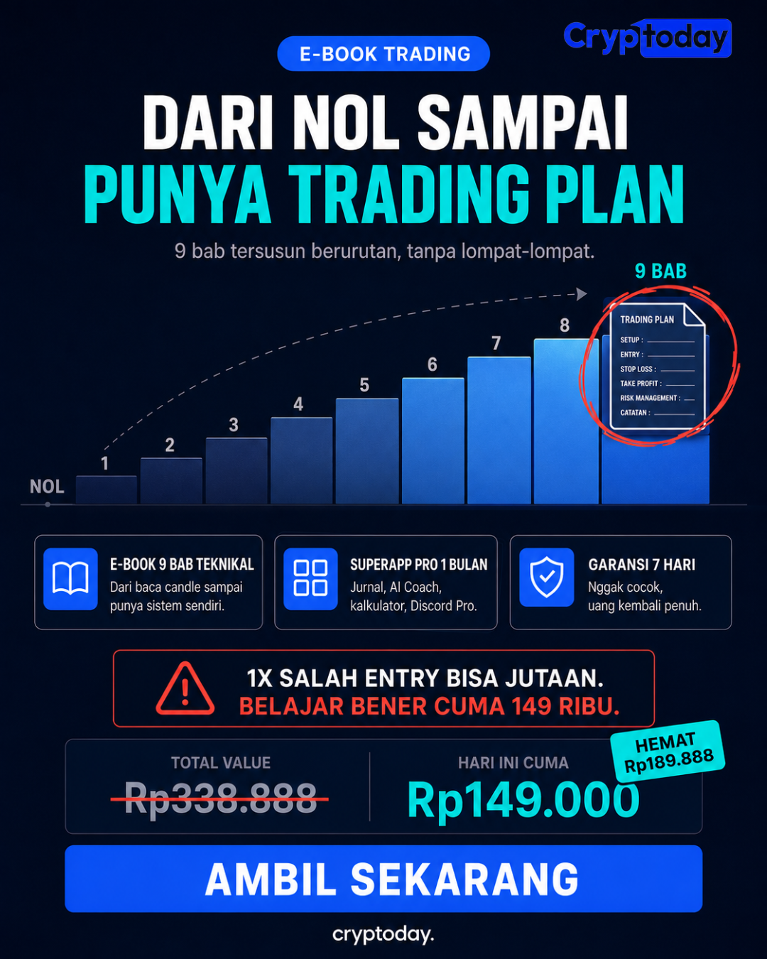 Cryptoday Facebook ad: Berhenti Belajar Acak. Bangun Trading Plan Anda dari Nol