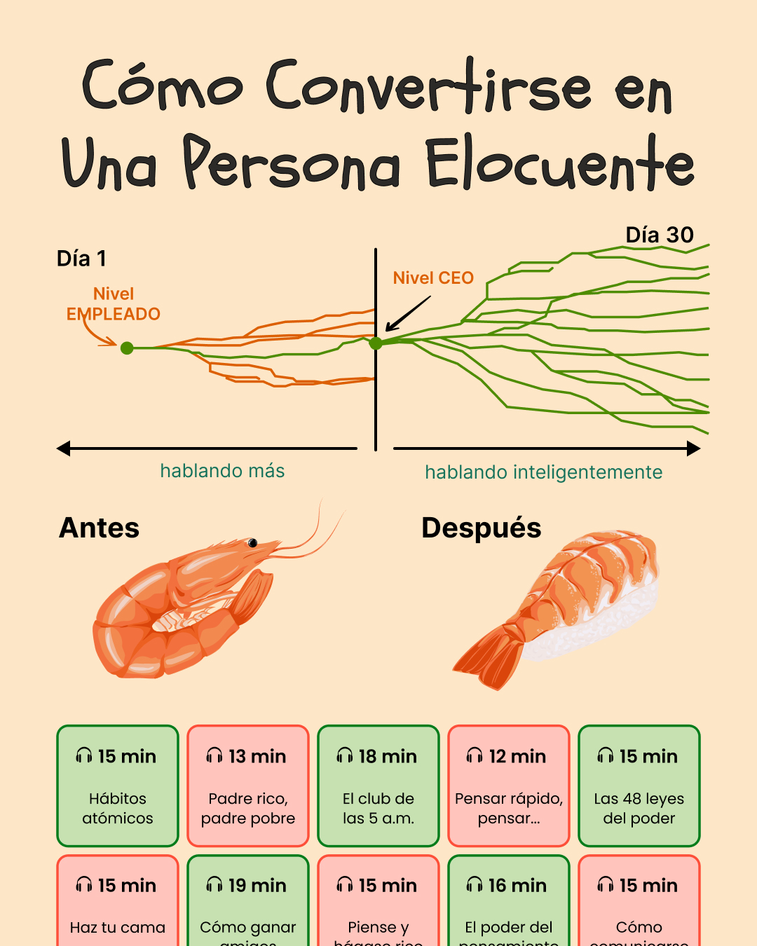 Fun & Easy Growth Facebook ad