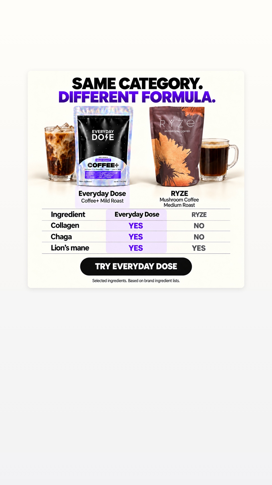 Everyday Dose Facebook ad: Pour Yourself Coffee That Does More
