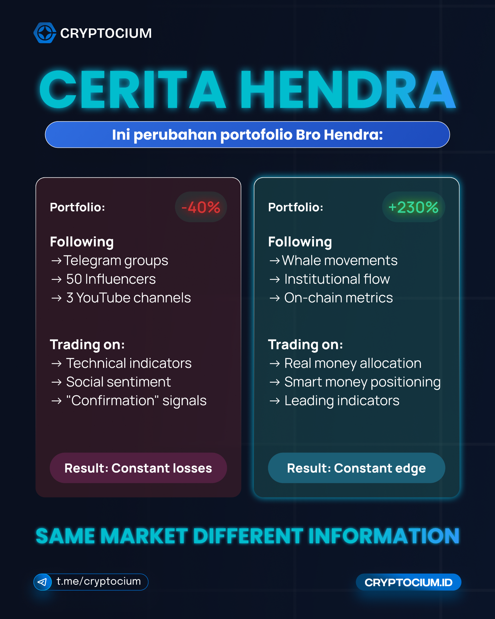 Cryptocium Facebook ad