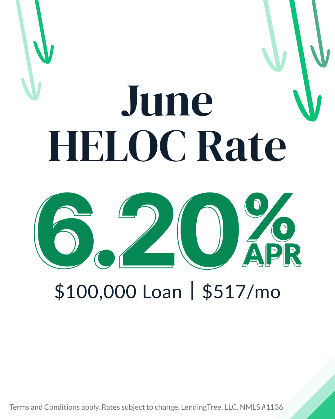 LendingTree Facebook ad