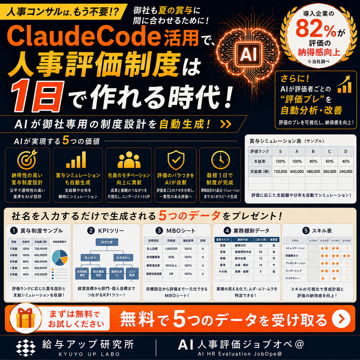 ジョブオペ Facebook ad: AIが変える賞与制度、無料で確認