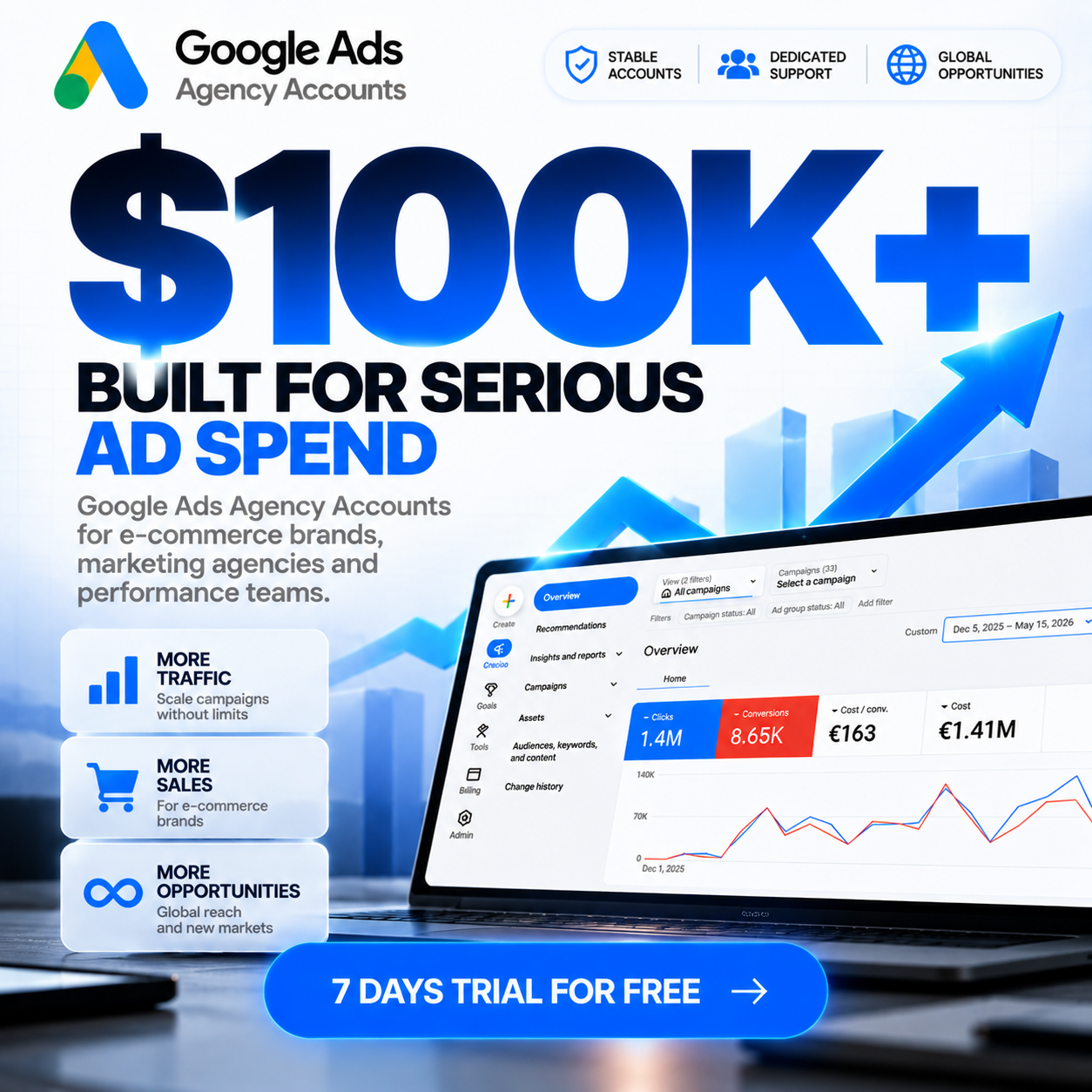 WayProfit Agency Facebook ad: Pass short quiz and get free 7 day trial