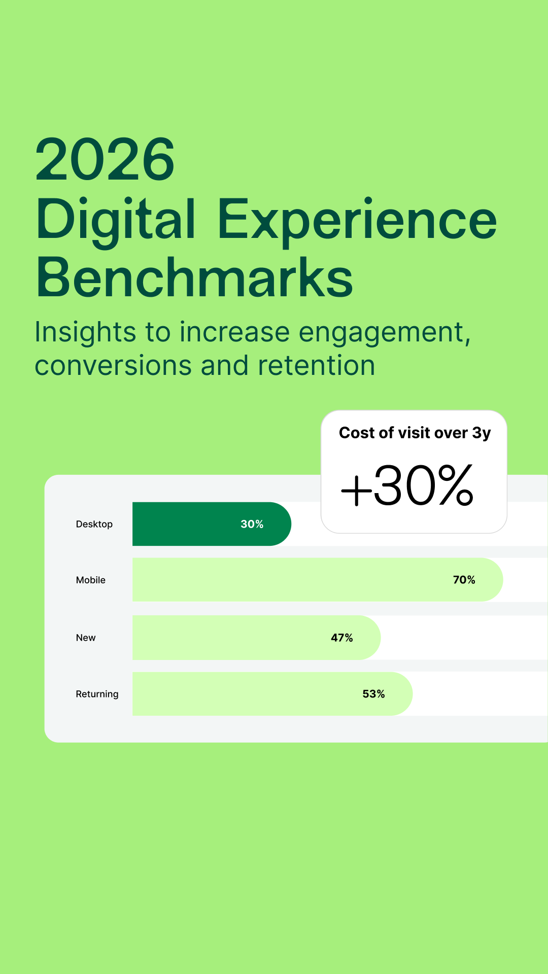 Contentsquare Facebook ad