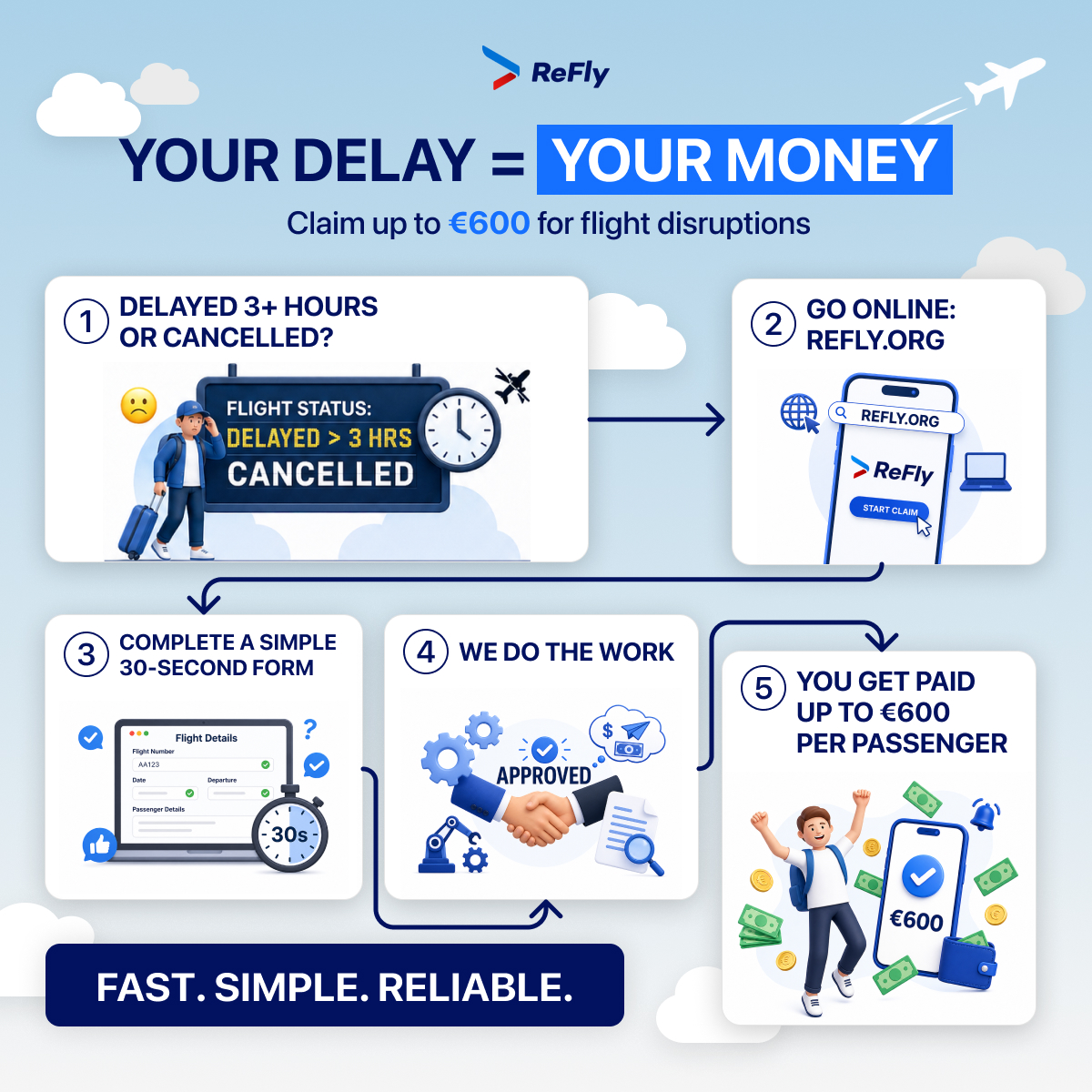 Refly Facebook ad