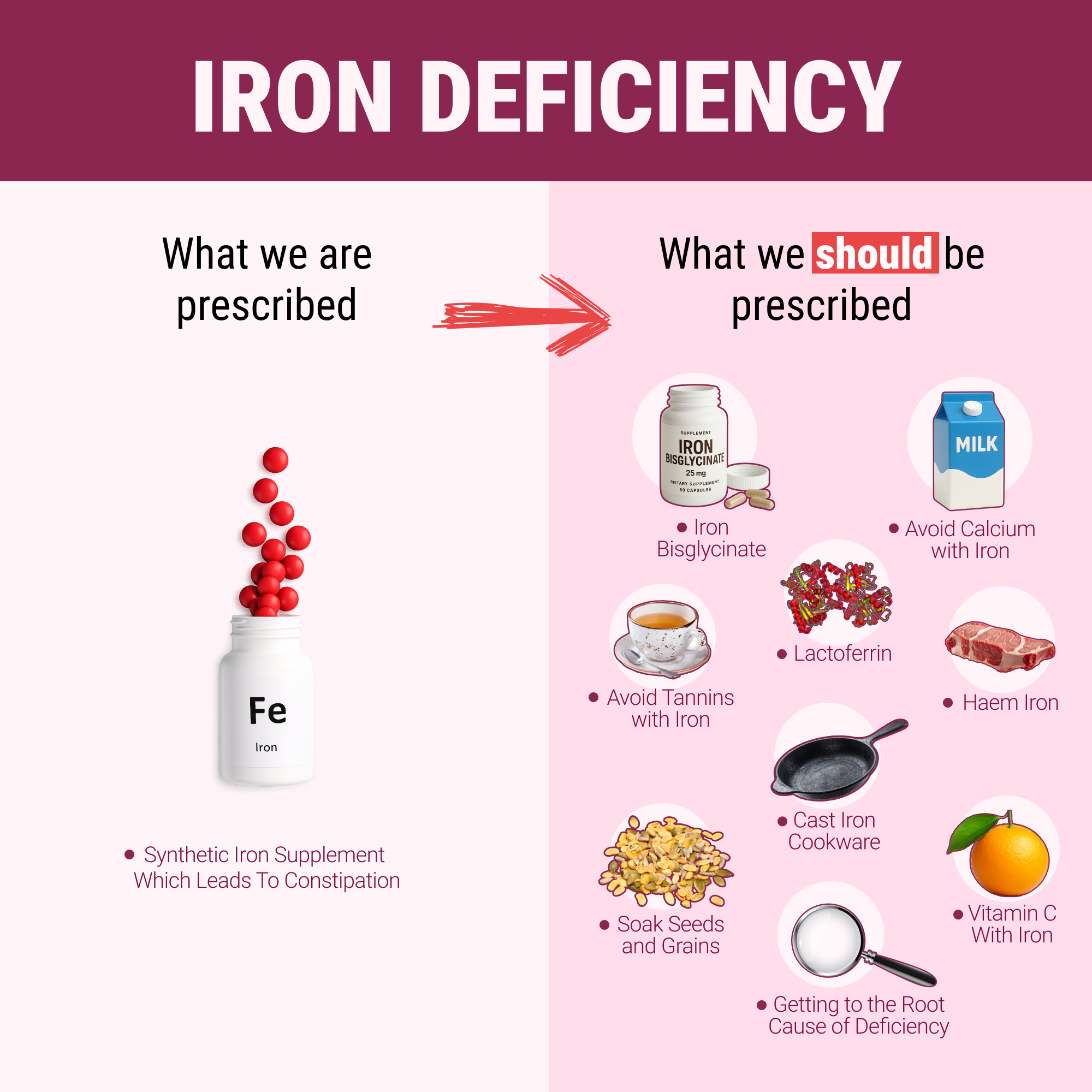 The Pregnancy Culture Facebook ad: Still tired? It might be your iron supplement
