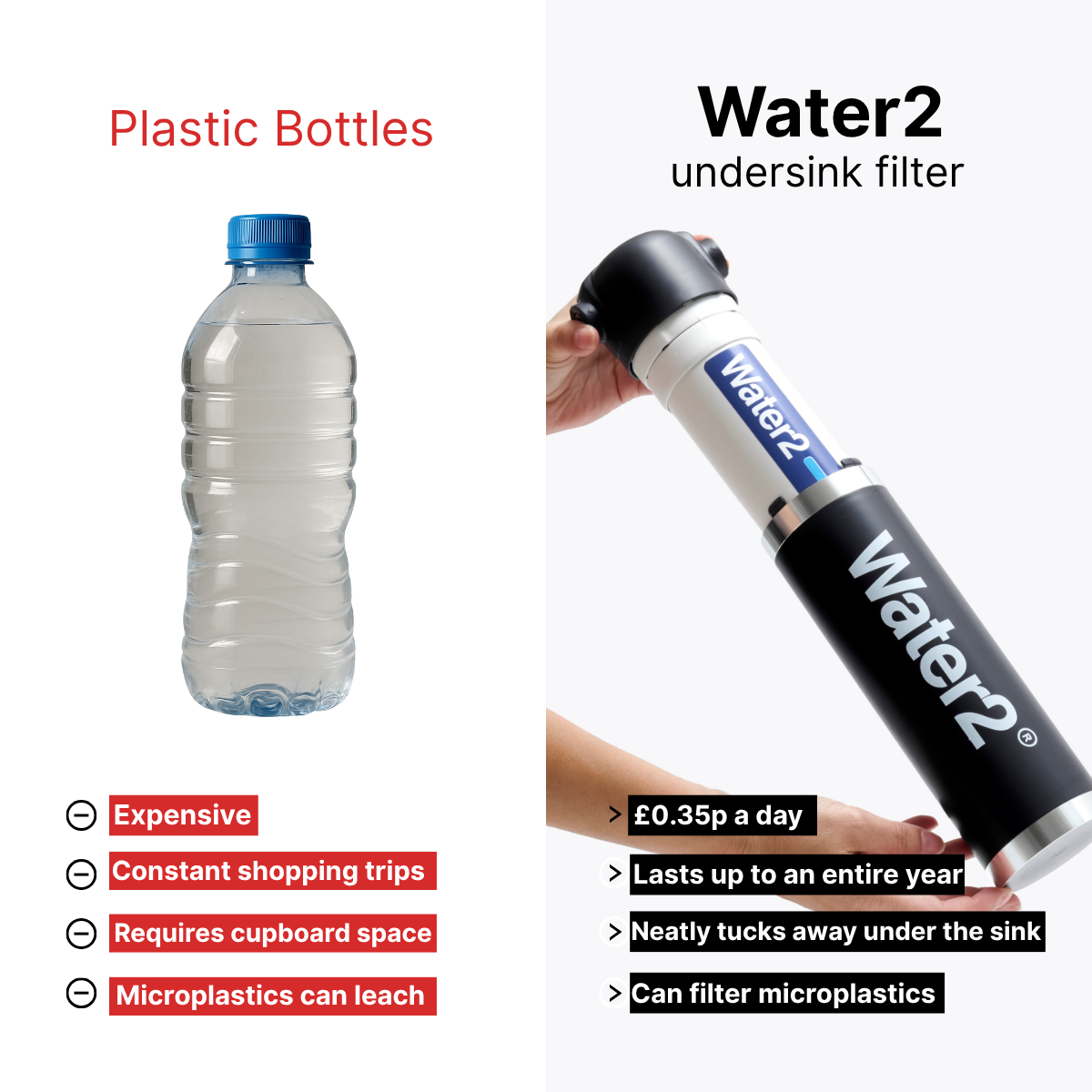 Water2 Facebook ad