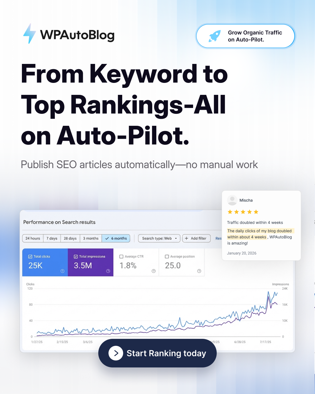 WPAutoBlog Facebook ad: Create articles that rank #1