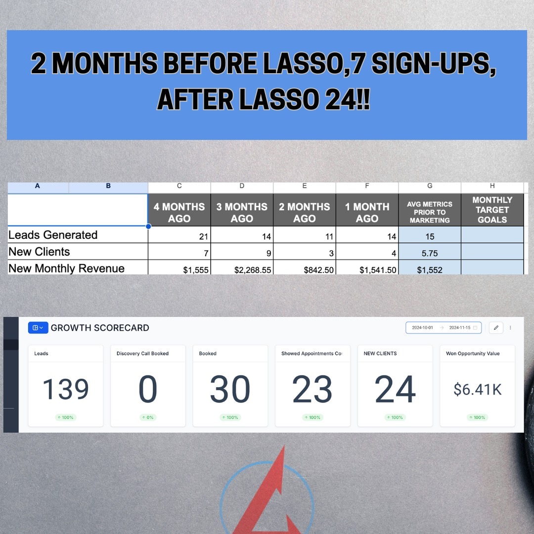 LASSO - Lead and Sales System Optimization Facebook ad
