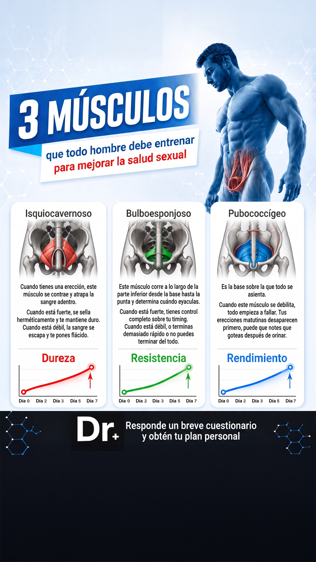 Dr. Kegel: For Men’s Health & Wellness Facebook ad