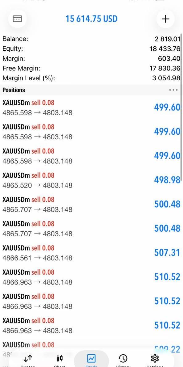 Elite Gold Analysis Facebook ad