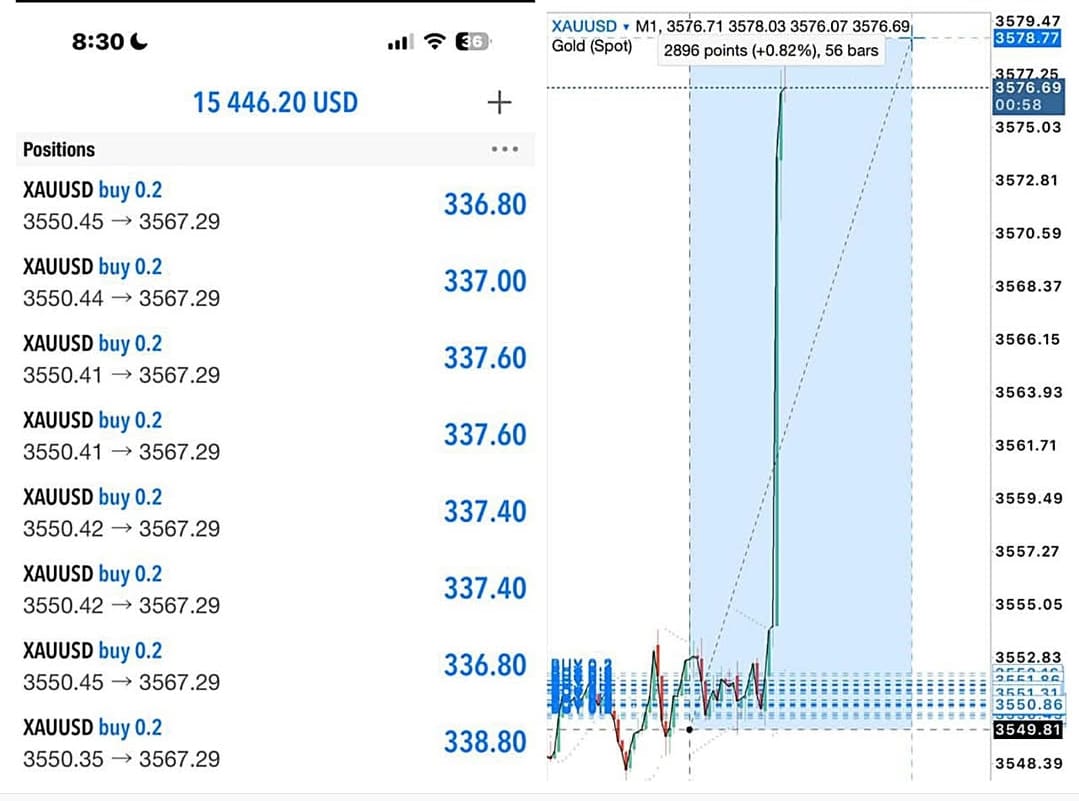 Gold daily profitable signals Facebook ad: Free Forex Signals & Live Trades