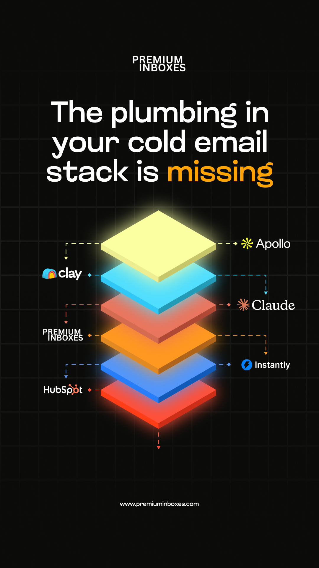 Premium Inboxes Facebook ad