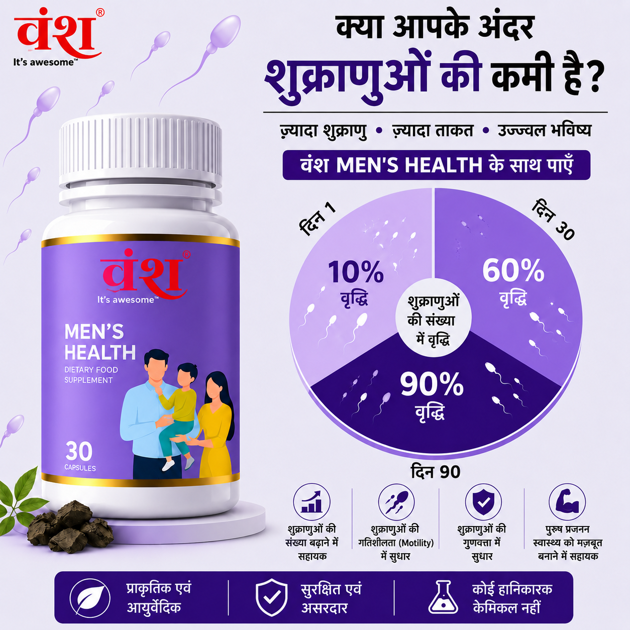 Vansh Vardhak Facebook ad: निःशुल्क परामर्श (COD) उपलब्ध