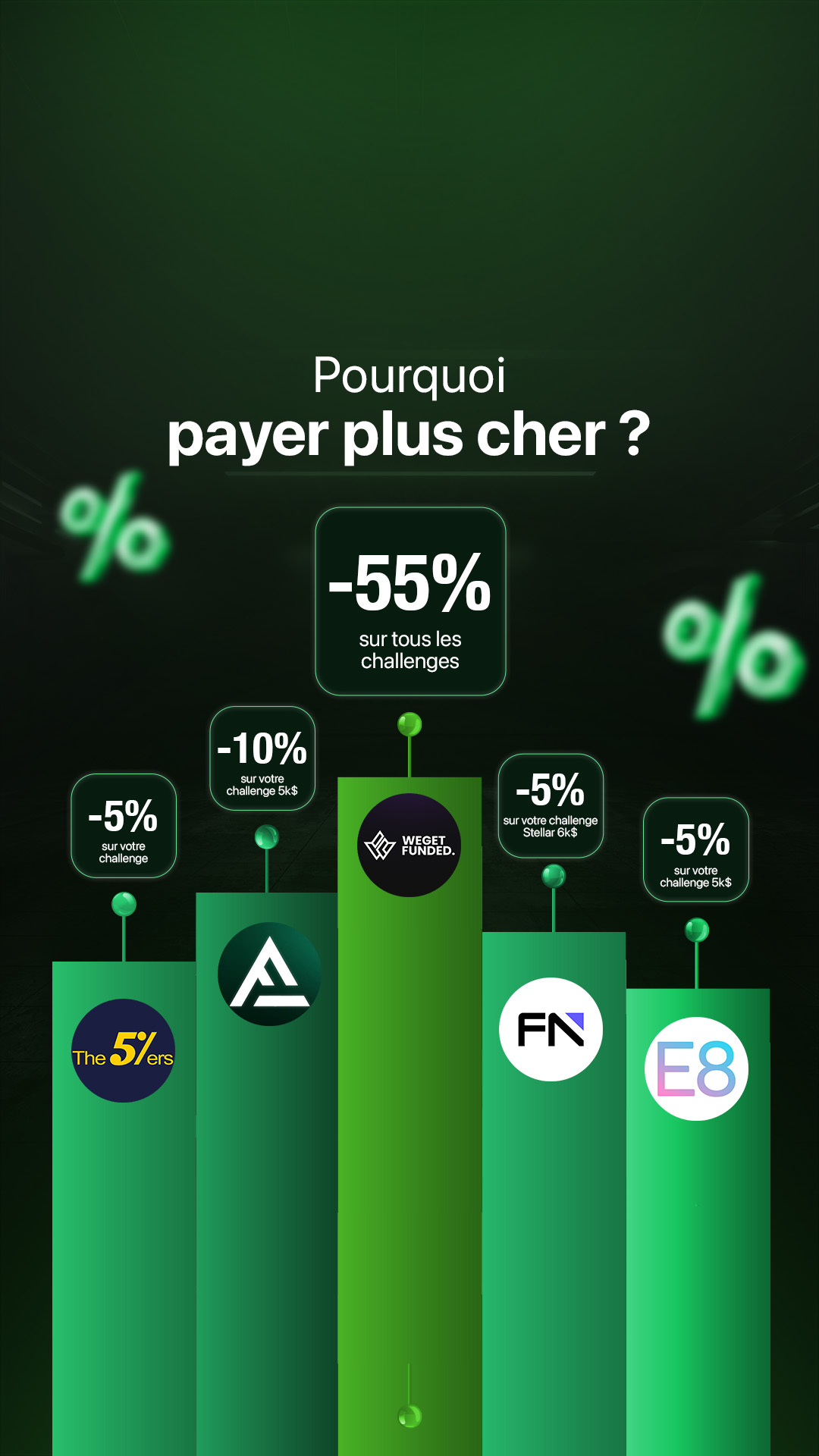 Couponpropfirm Facebook ad: Faites un choix stratégique, informé et rentable.