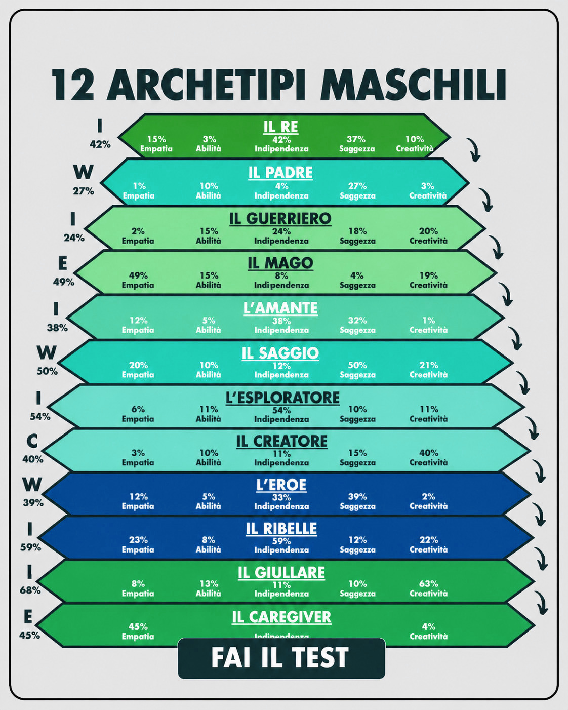 Sblocca il potenziale del tuo archetipo Facebook ad: Comprendi meglio te stesso