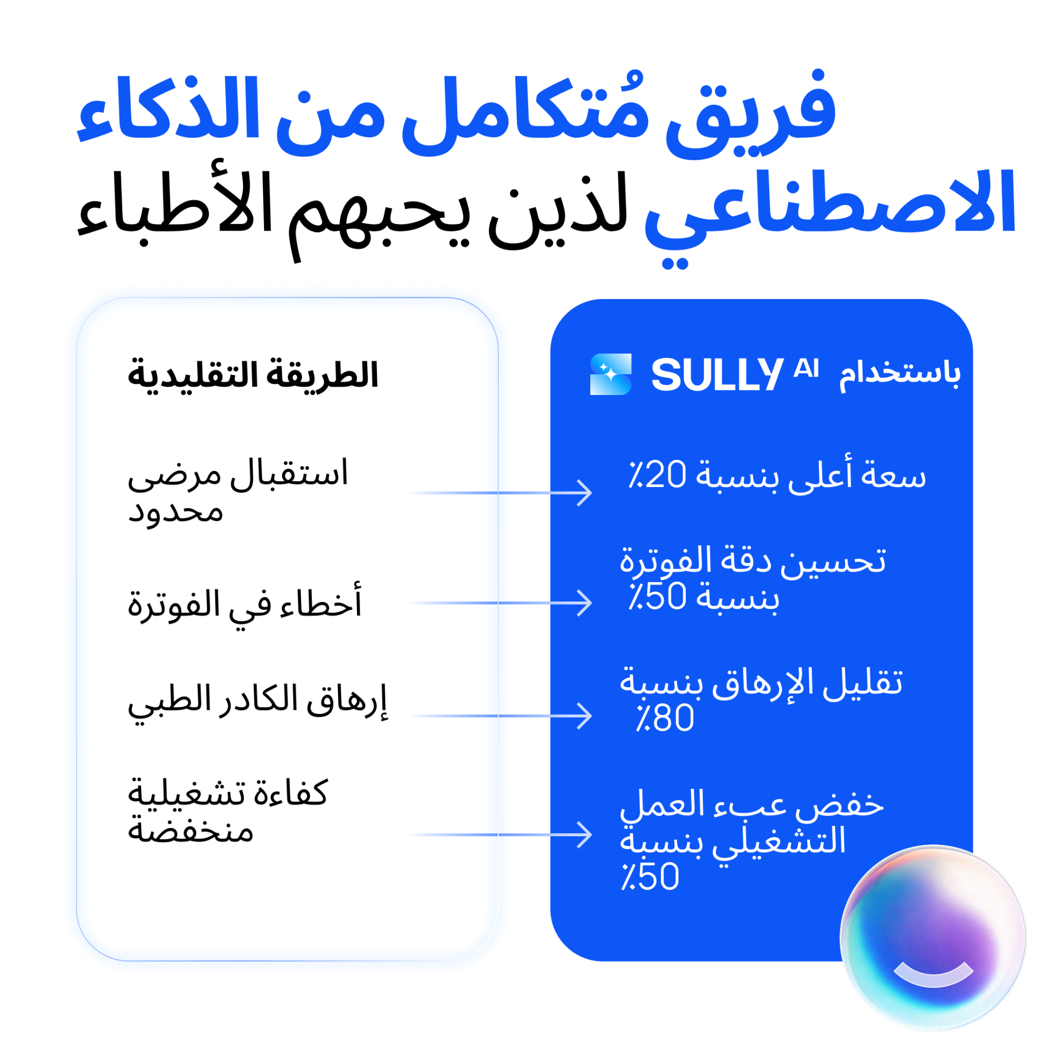 Sully.ai Facebook ad