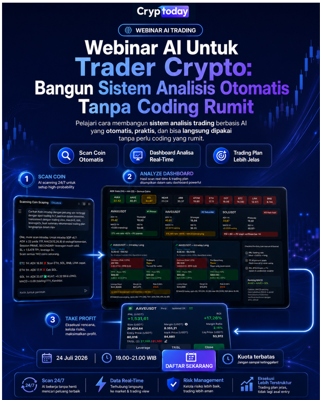 Cryptoday Facebook ad: Bangun Sistem Analisis Otomatis Tanpa Coding Rumit