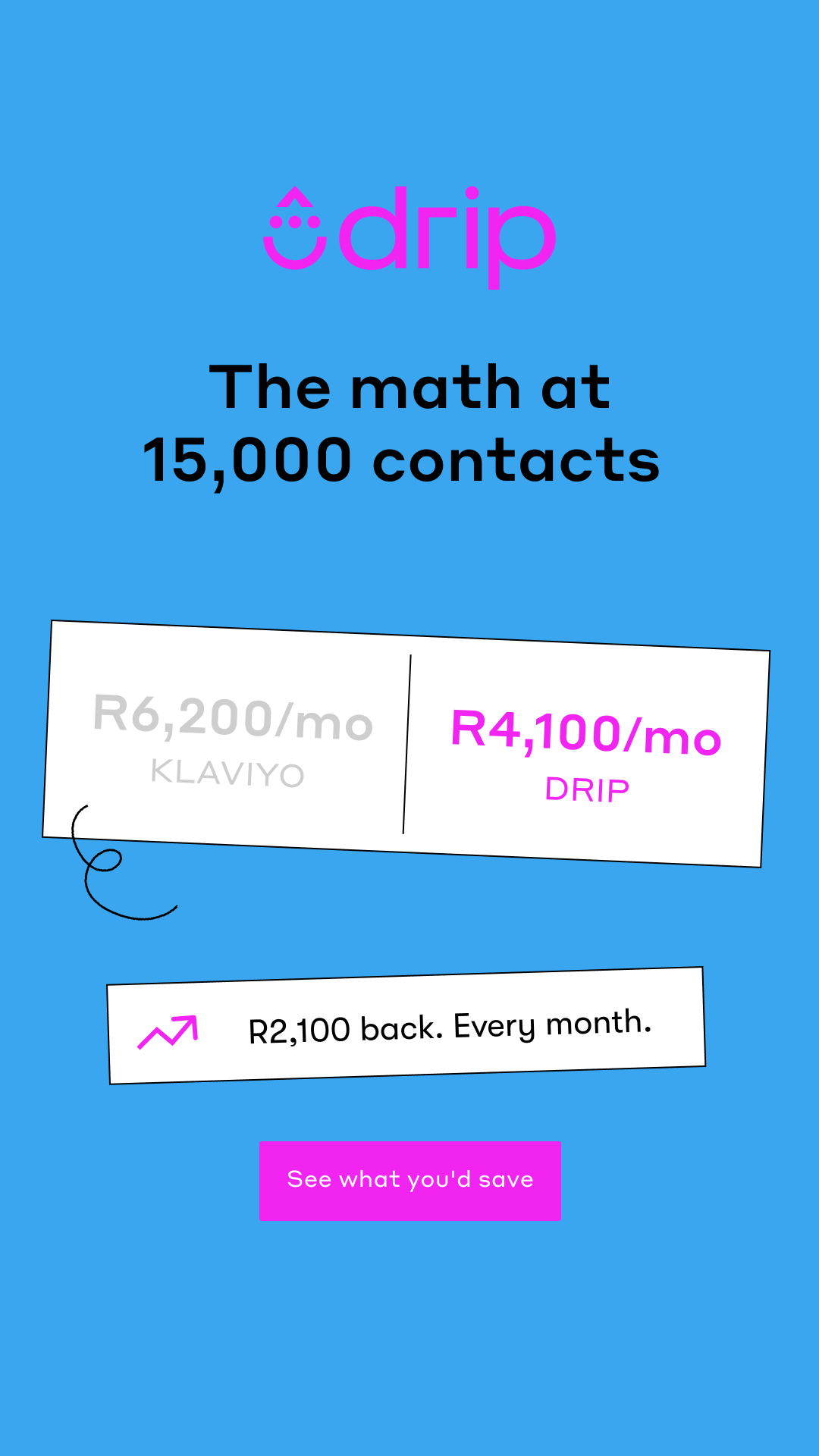 Drip Email Marketing for Ecommerce Facebook ad