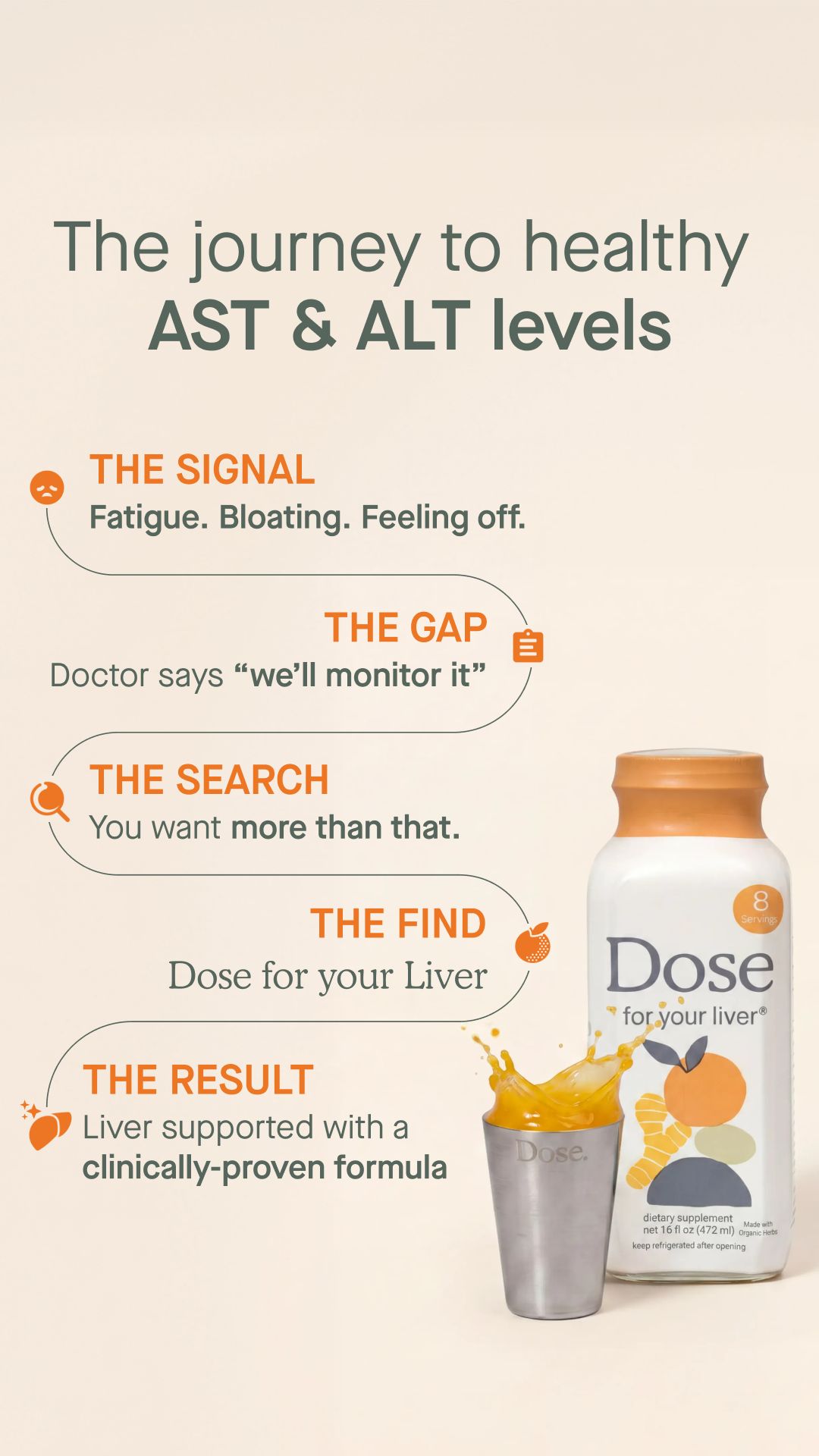 Everyday Health Facebook ad