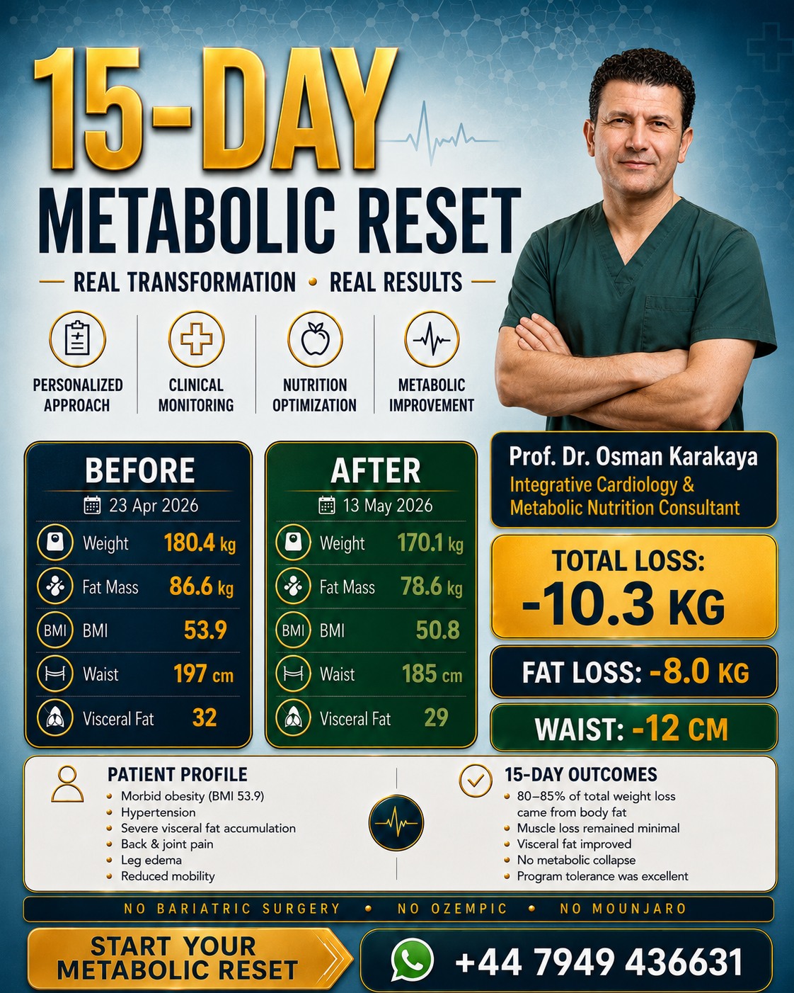 Kardiyolog Prof. Dr. Osman Karakaya Facebook ad: FROM 180.4 KG TO 170.1 KG, IN JUST…