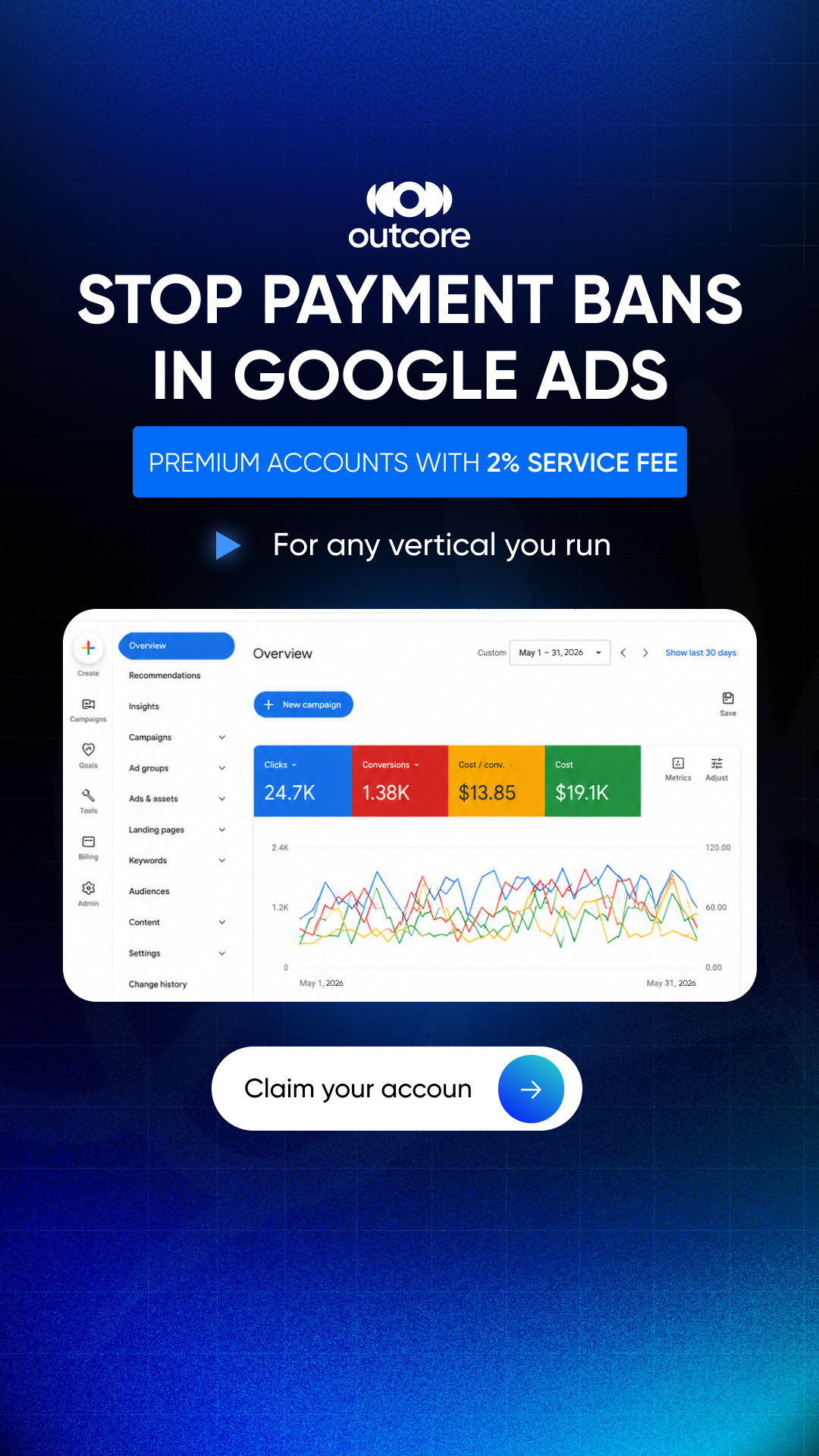 OutCore.io Facebook ad from Jun 18, 2026