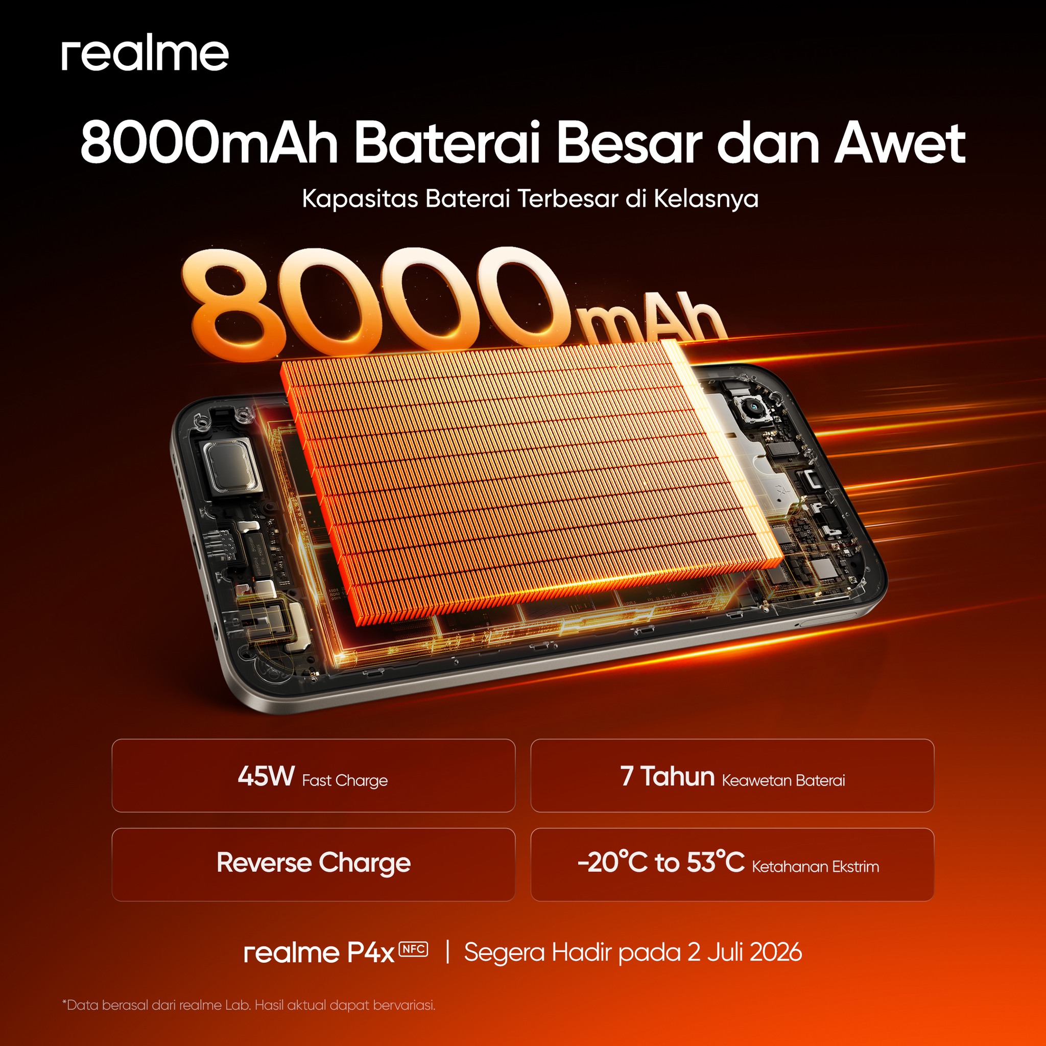 realme Facebook ad