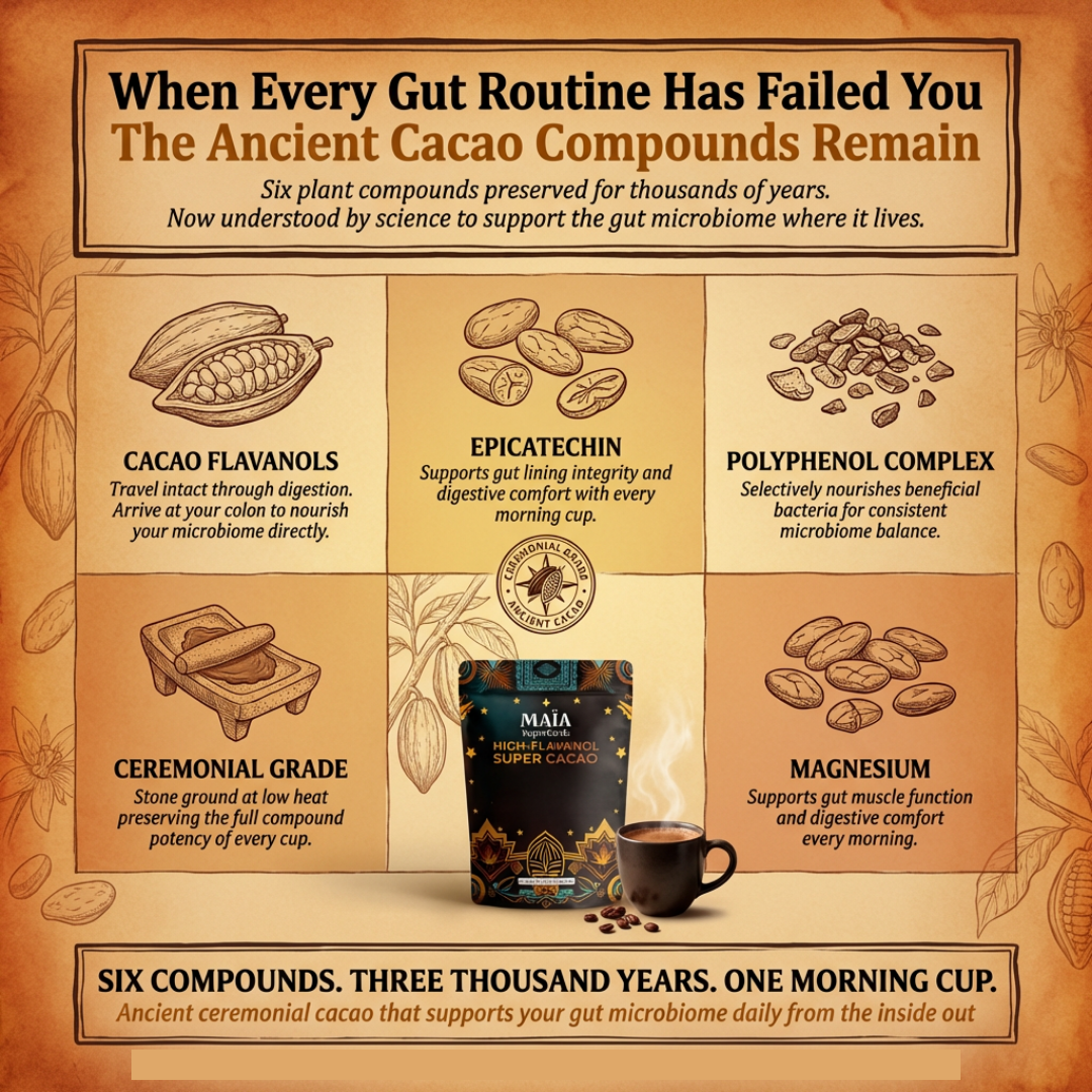 Flavanol Research Institute  Facebook ad