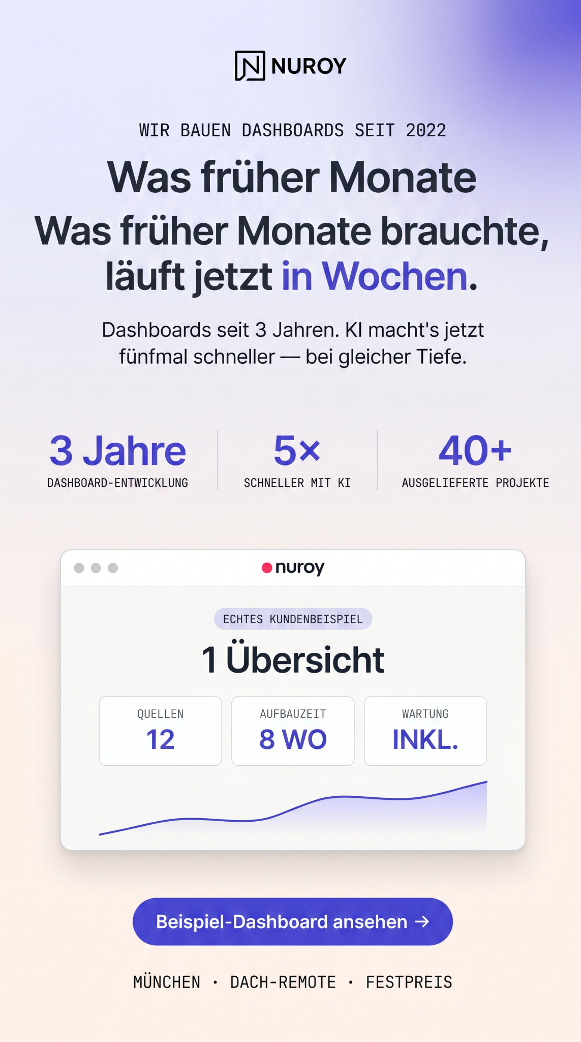 Nuroy LTD Facebook ad