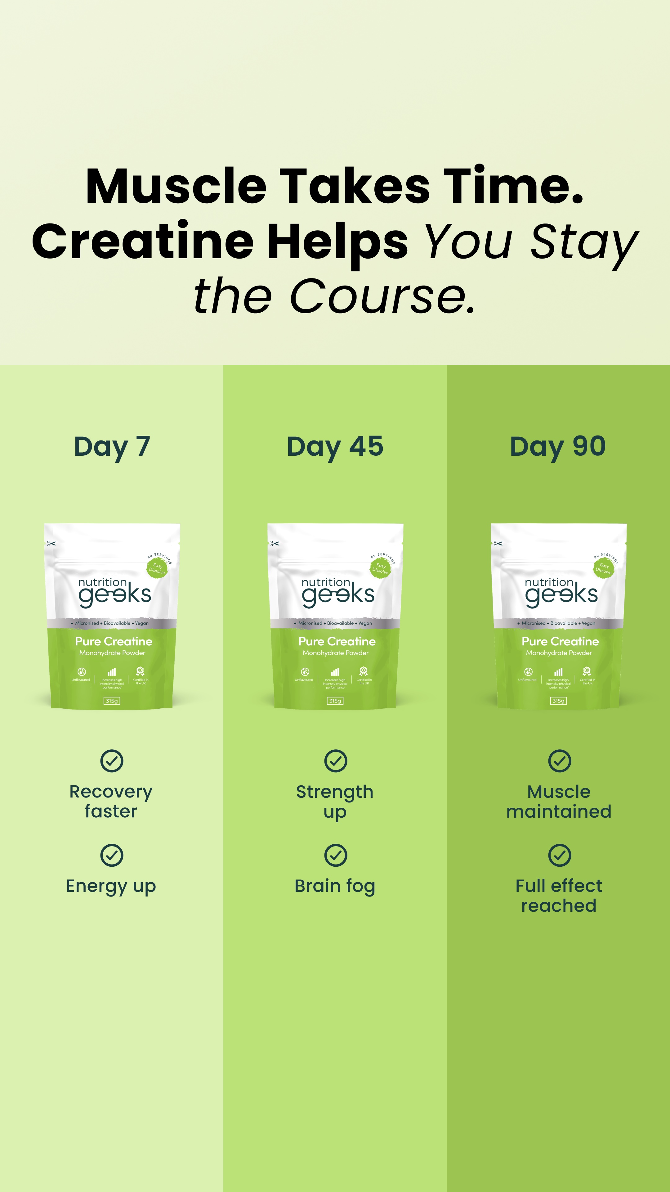 Nutrition Geeks Facebook ad
