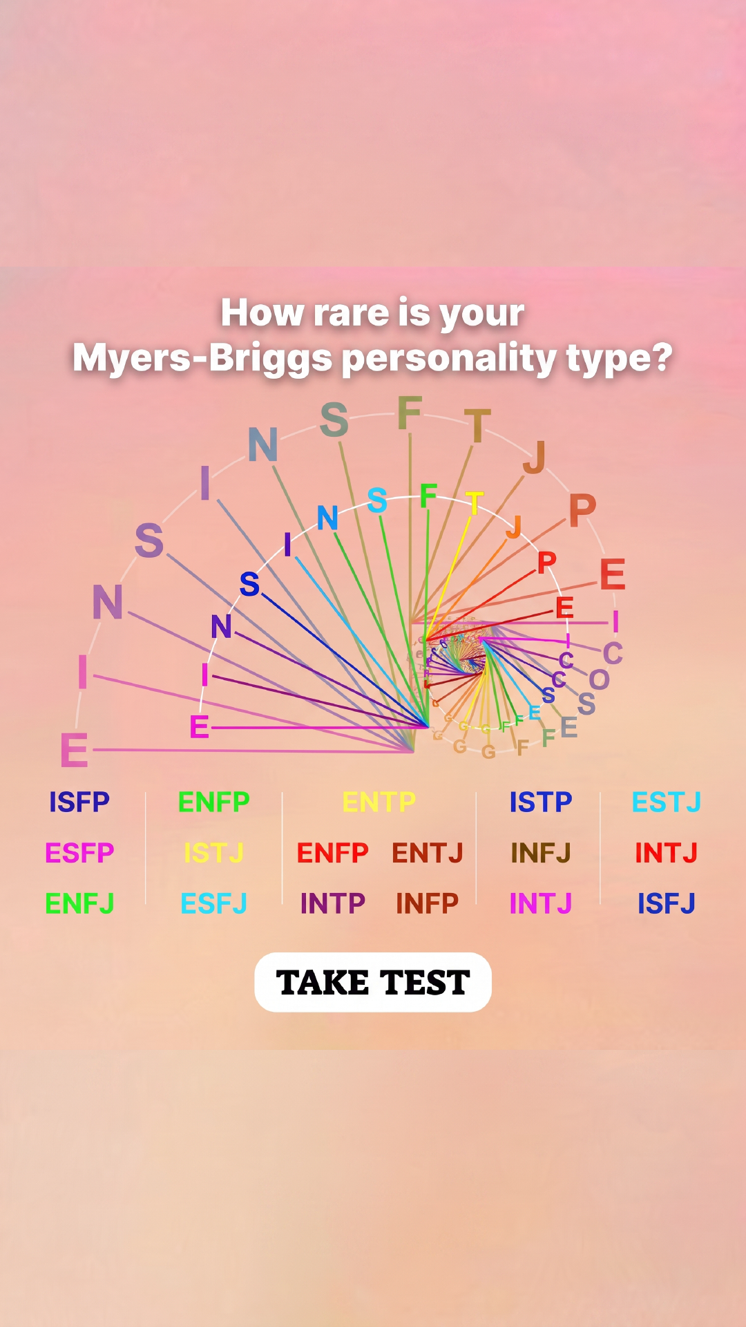 Personality Type Facebook ad