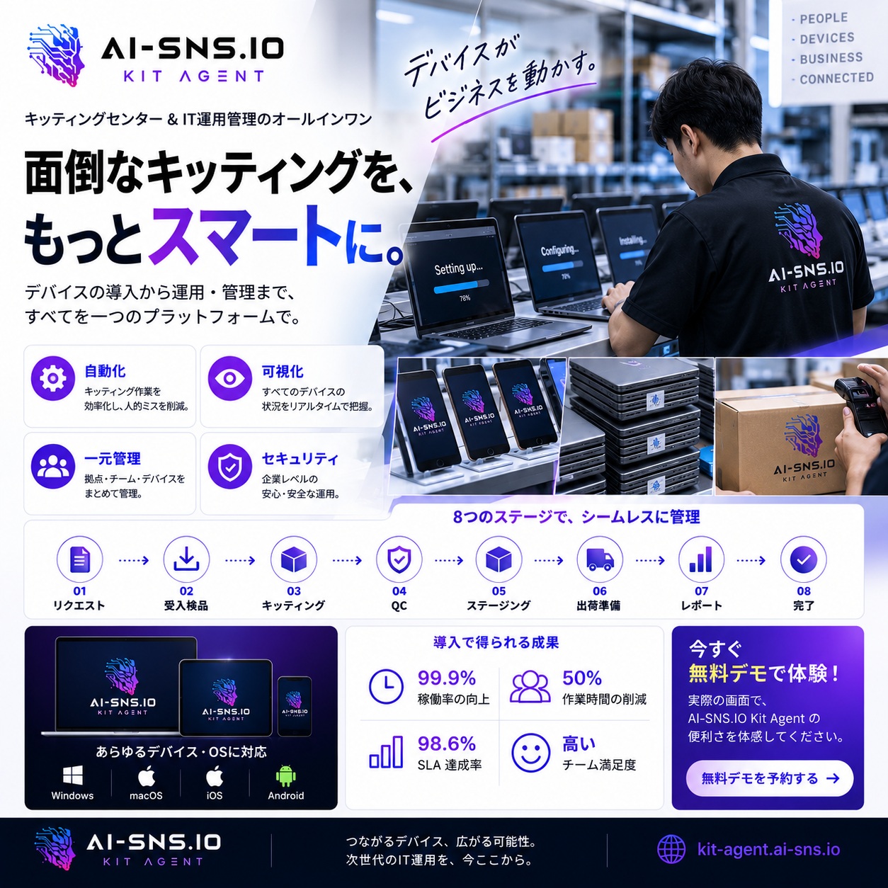 ai_sns_io_jp Facebook ad: 面倒なキッティングを、もっとスマートに。