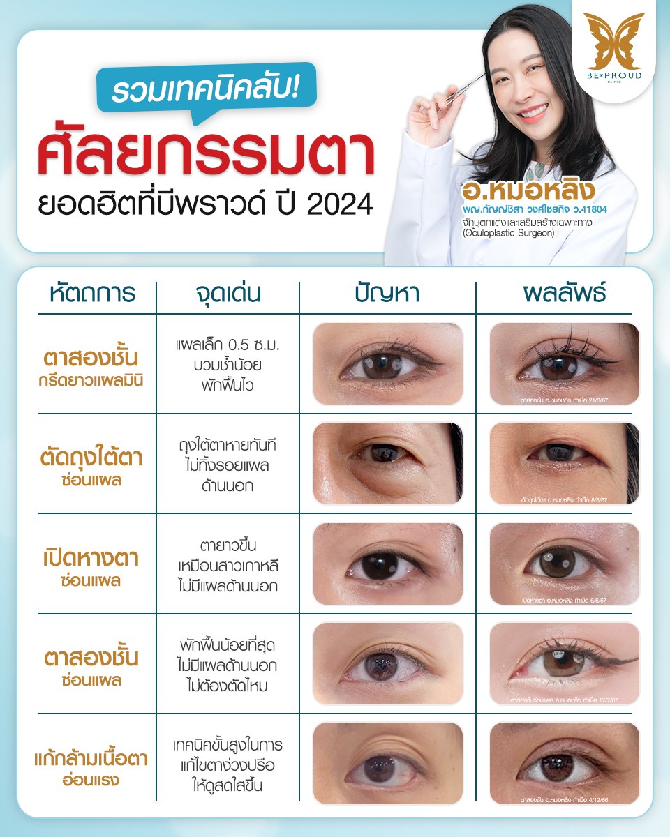 ตาสองชั้น รักษากล้ามเนื้อตาอ่อนแรง By Beproud Clinic Facebook ad